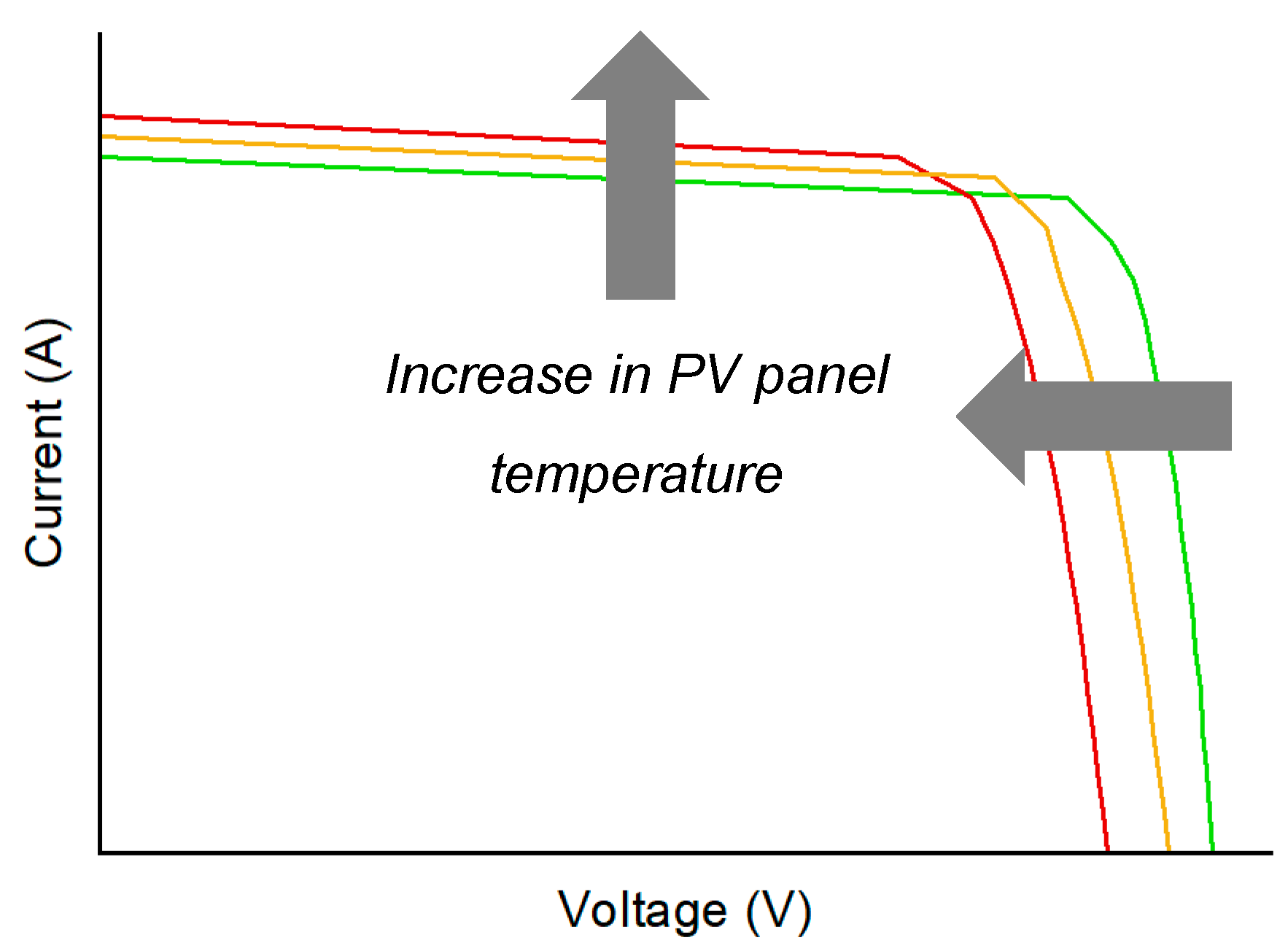 Energies 15 05884 g002 550