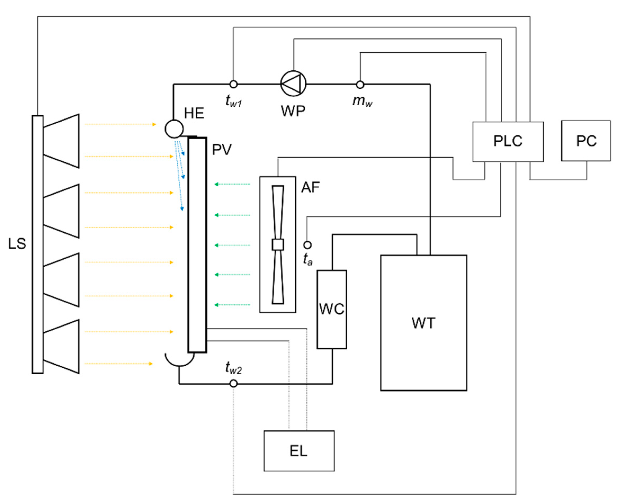 Energies 15 05884 g003 550