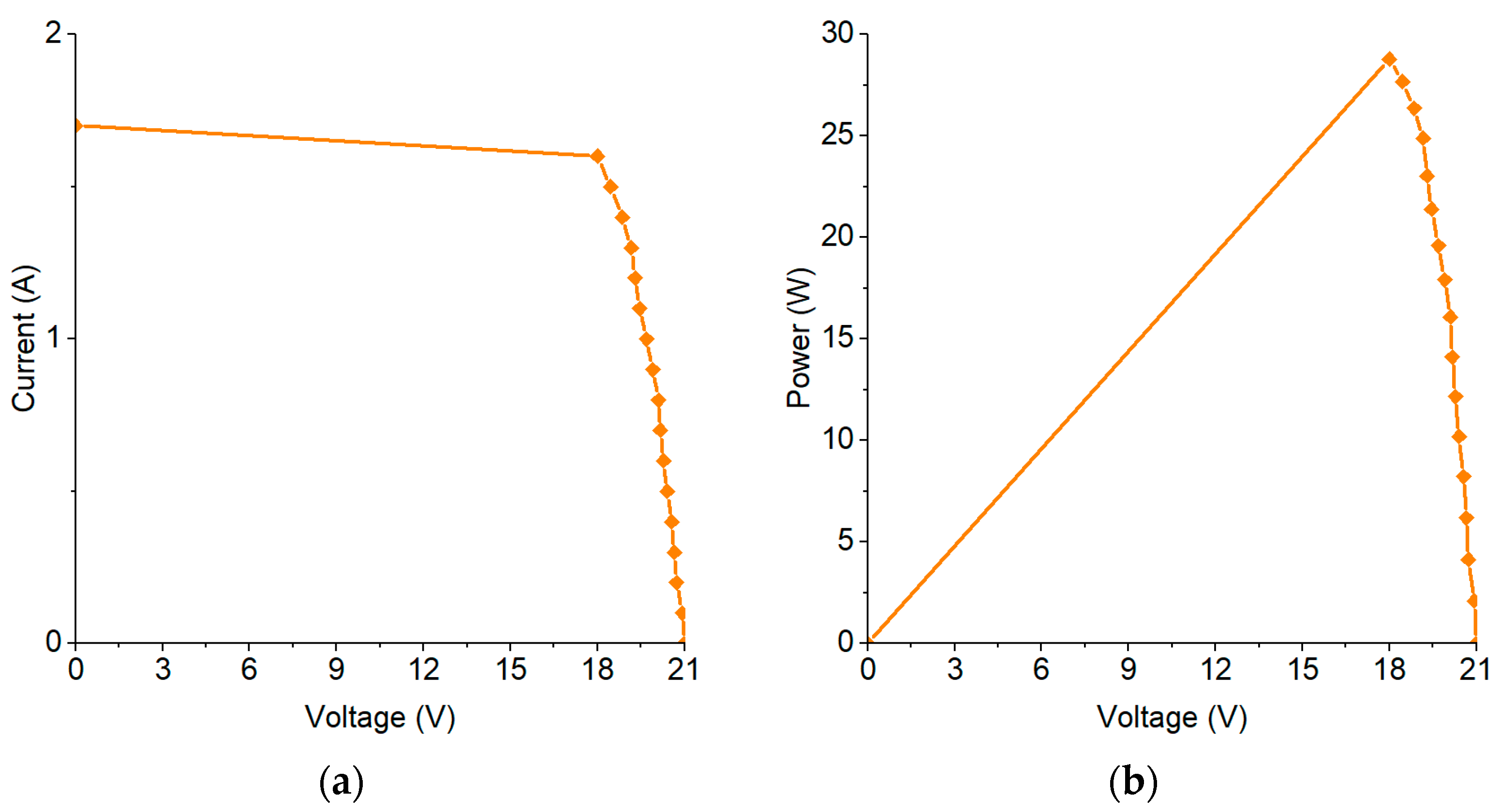 Energies 15 05884 g011 550