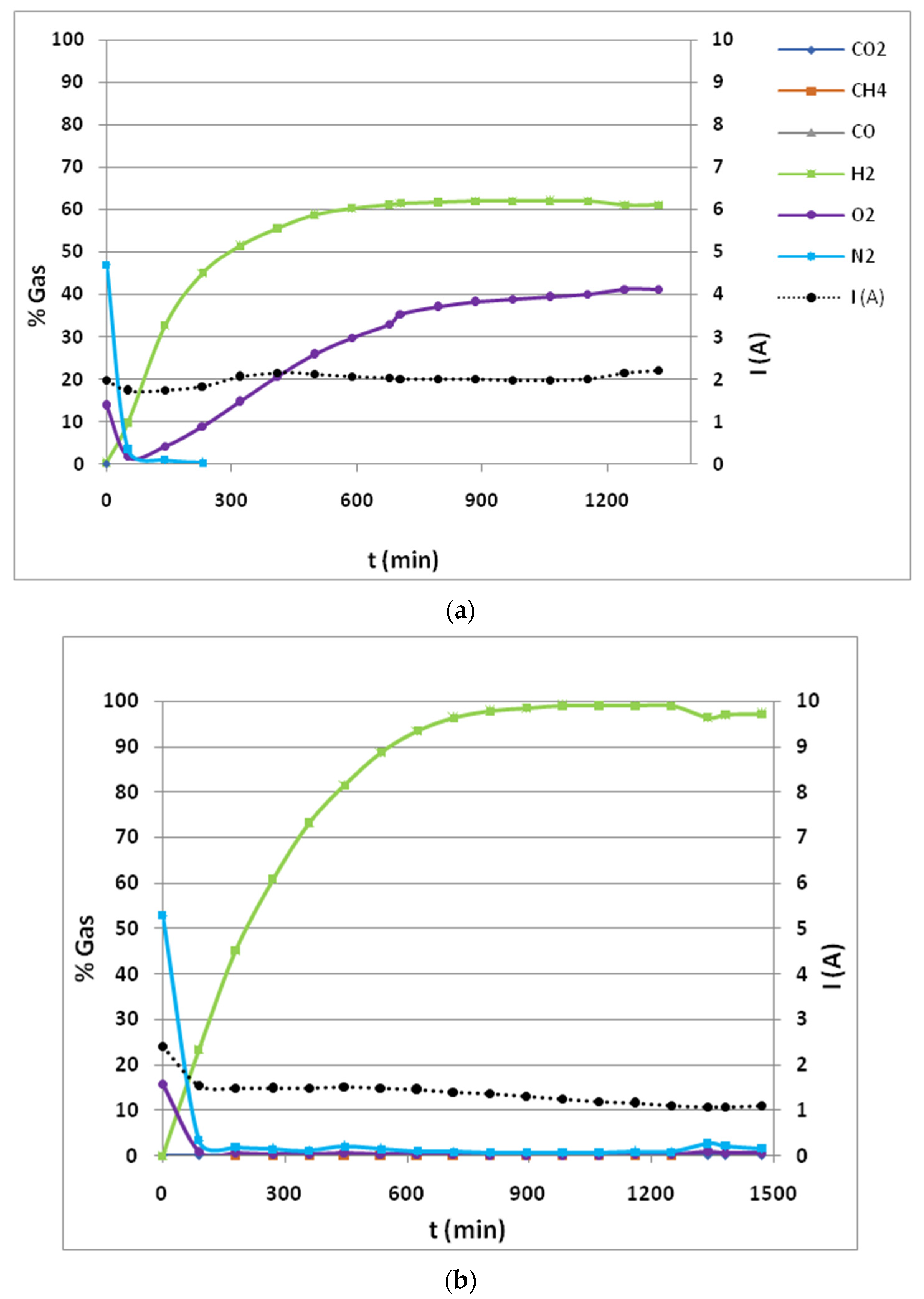 Energies 15 05888 g005 550