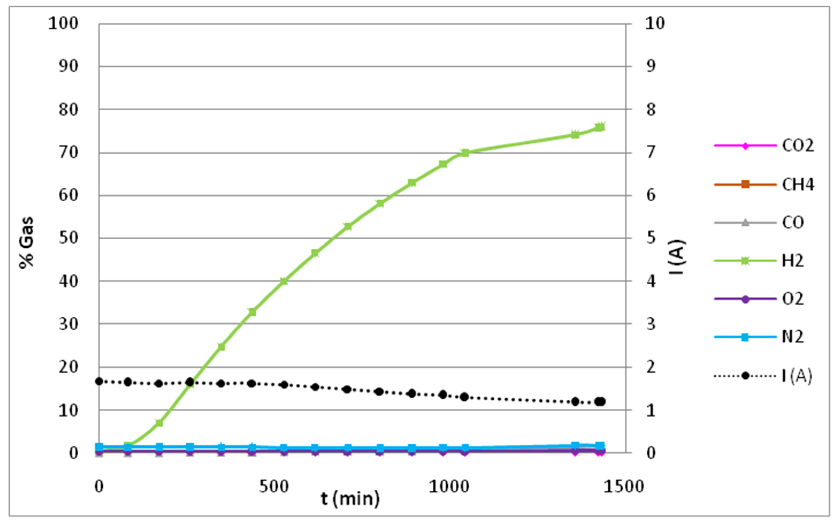 Energies 15 05888 g006 550