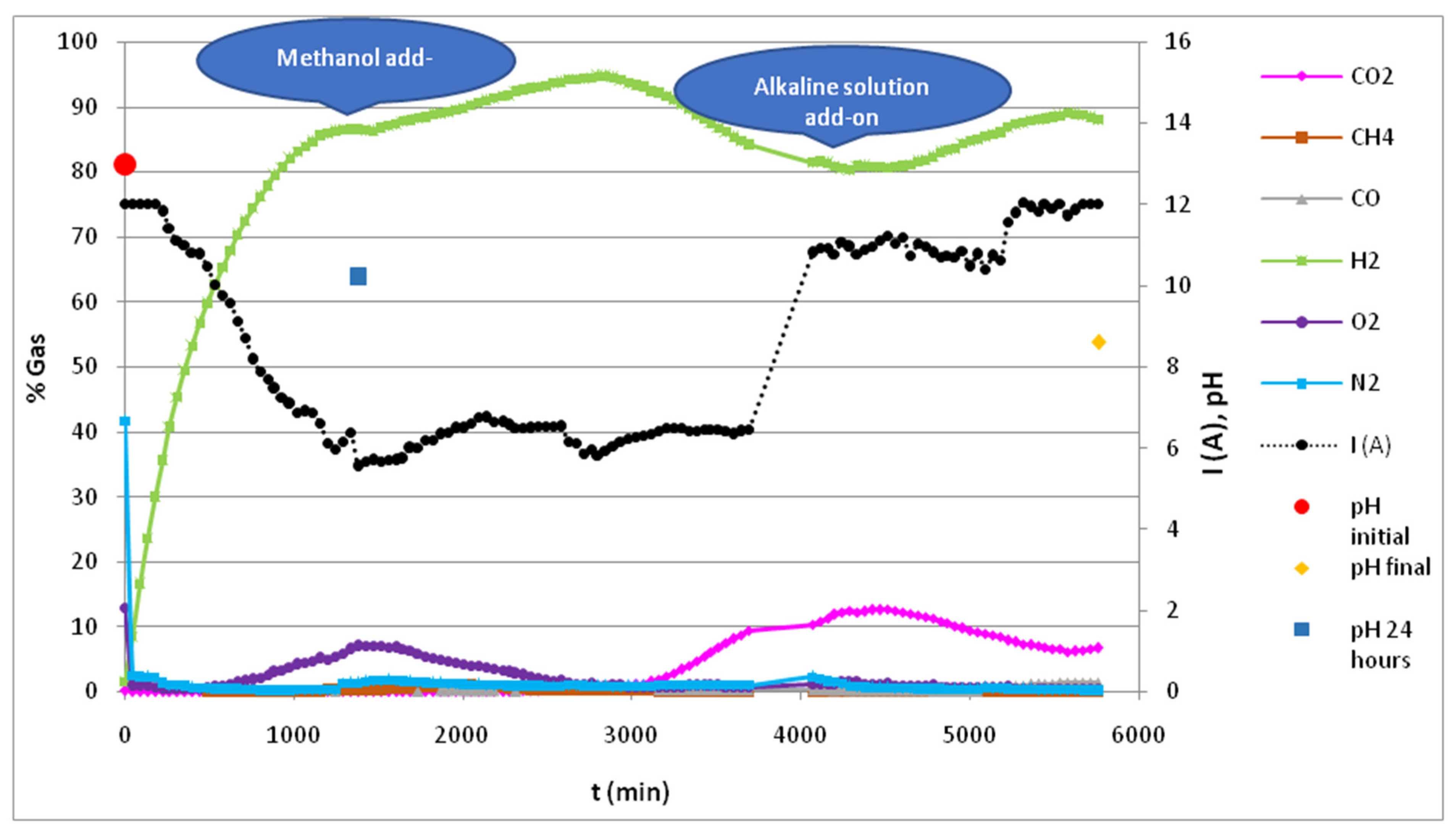 Energies 15 05888 g009 550