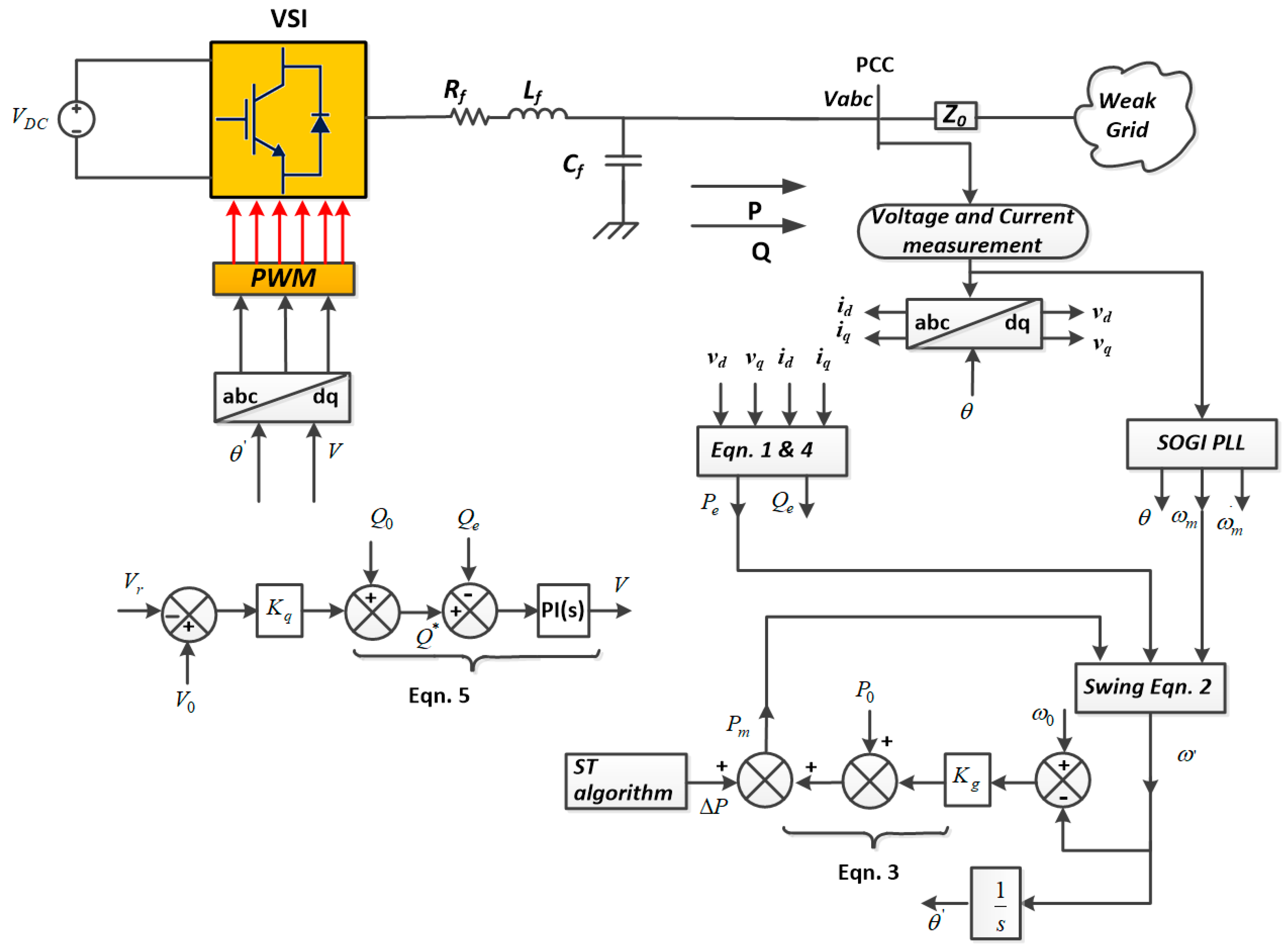 Energies 15 05890 g001