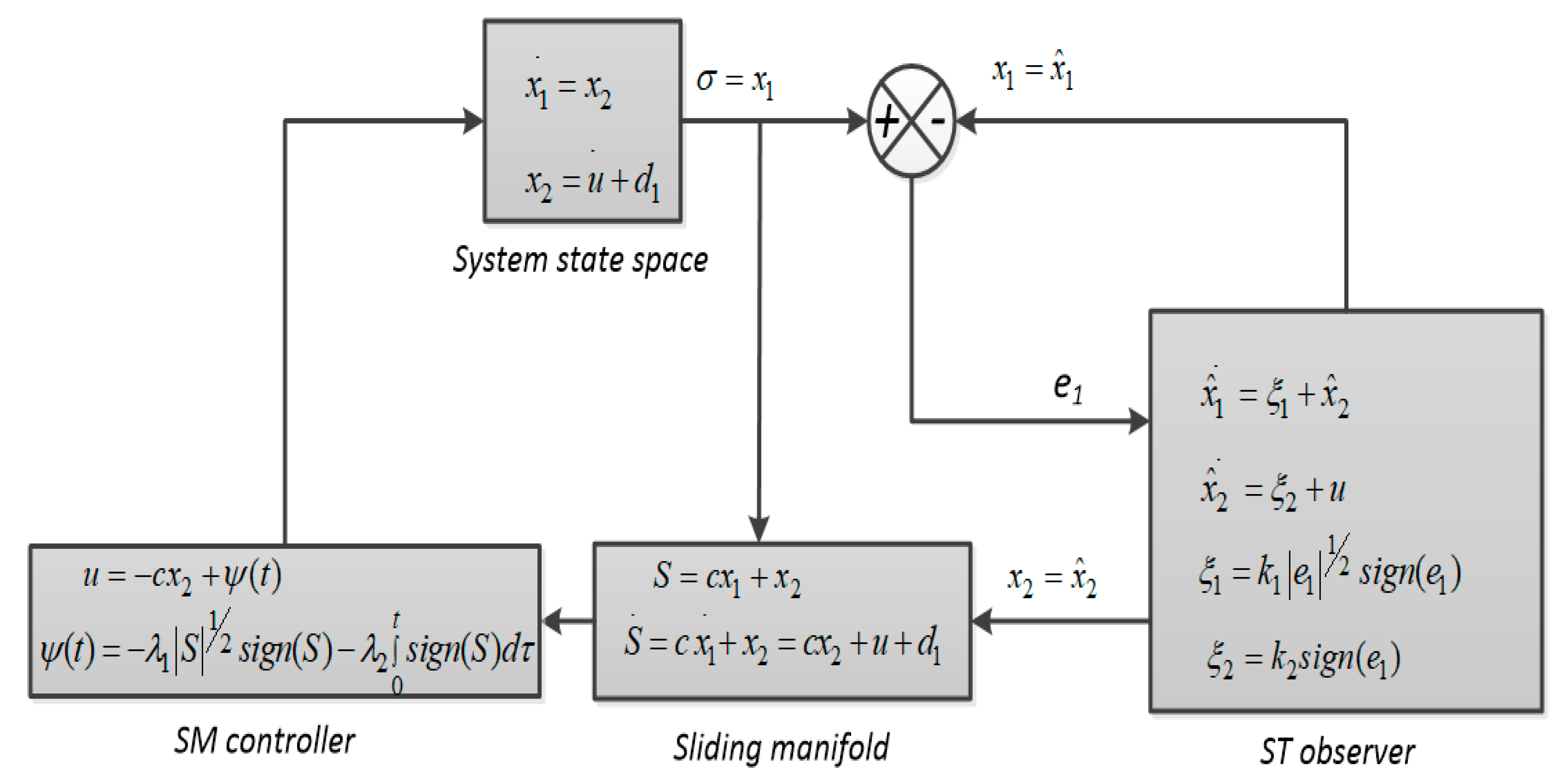 Energies 15 05890 g002