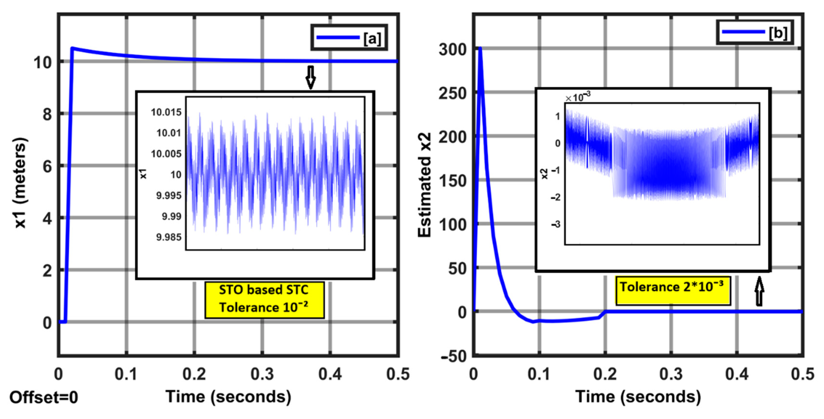 Energies 15 05890 g003a