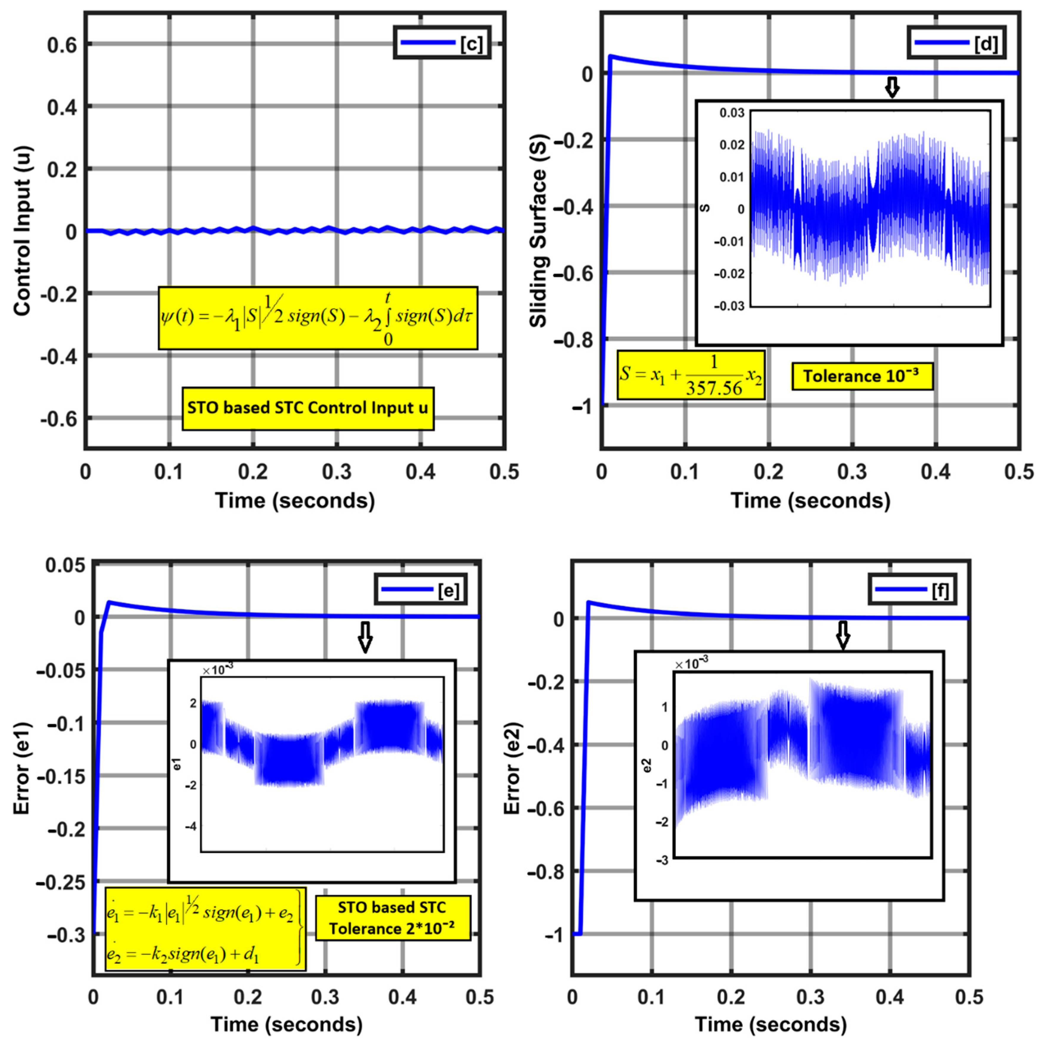 Energies 15 05890 g003b