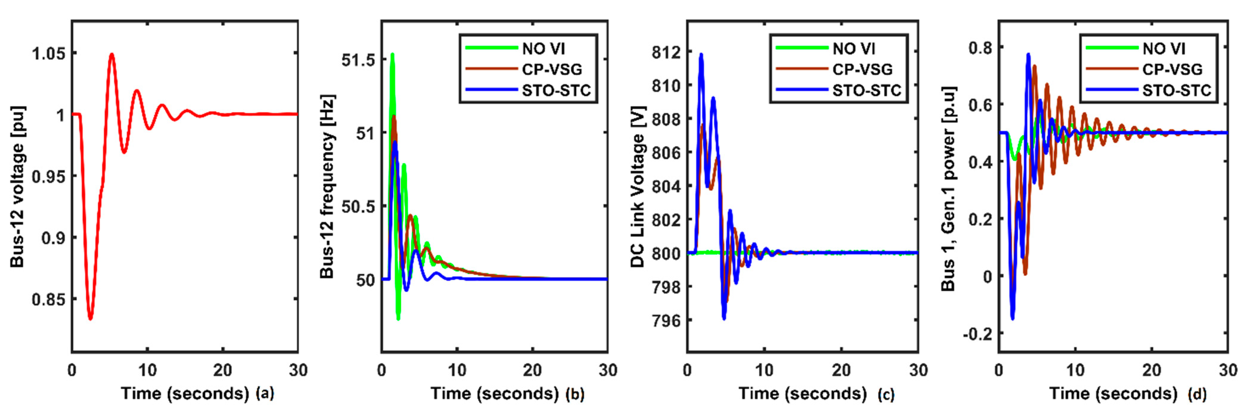 Energies 15 05890 g007