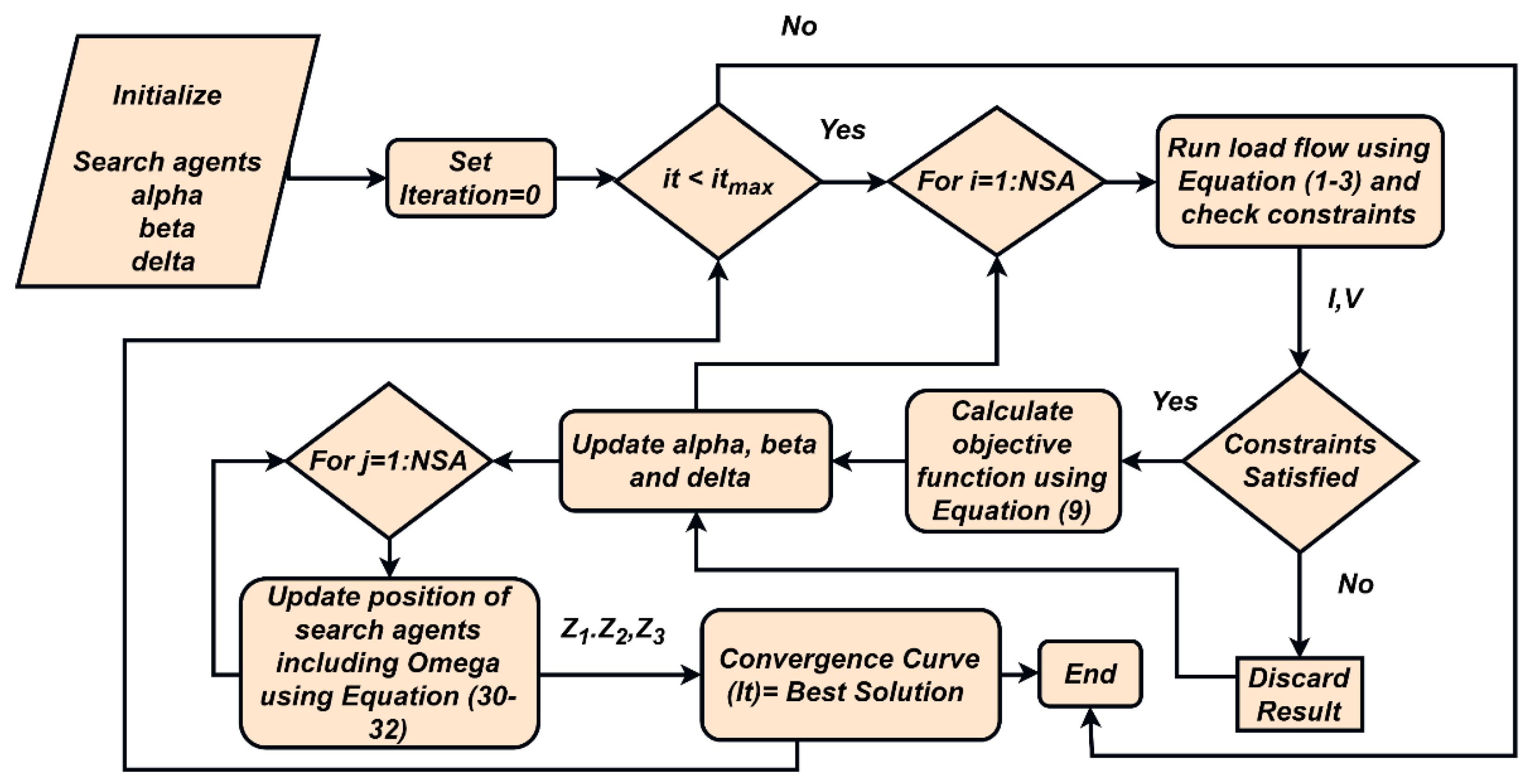 Energies 15 05891 g003