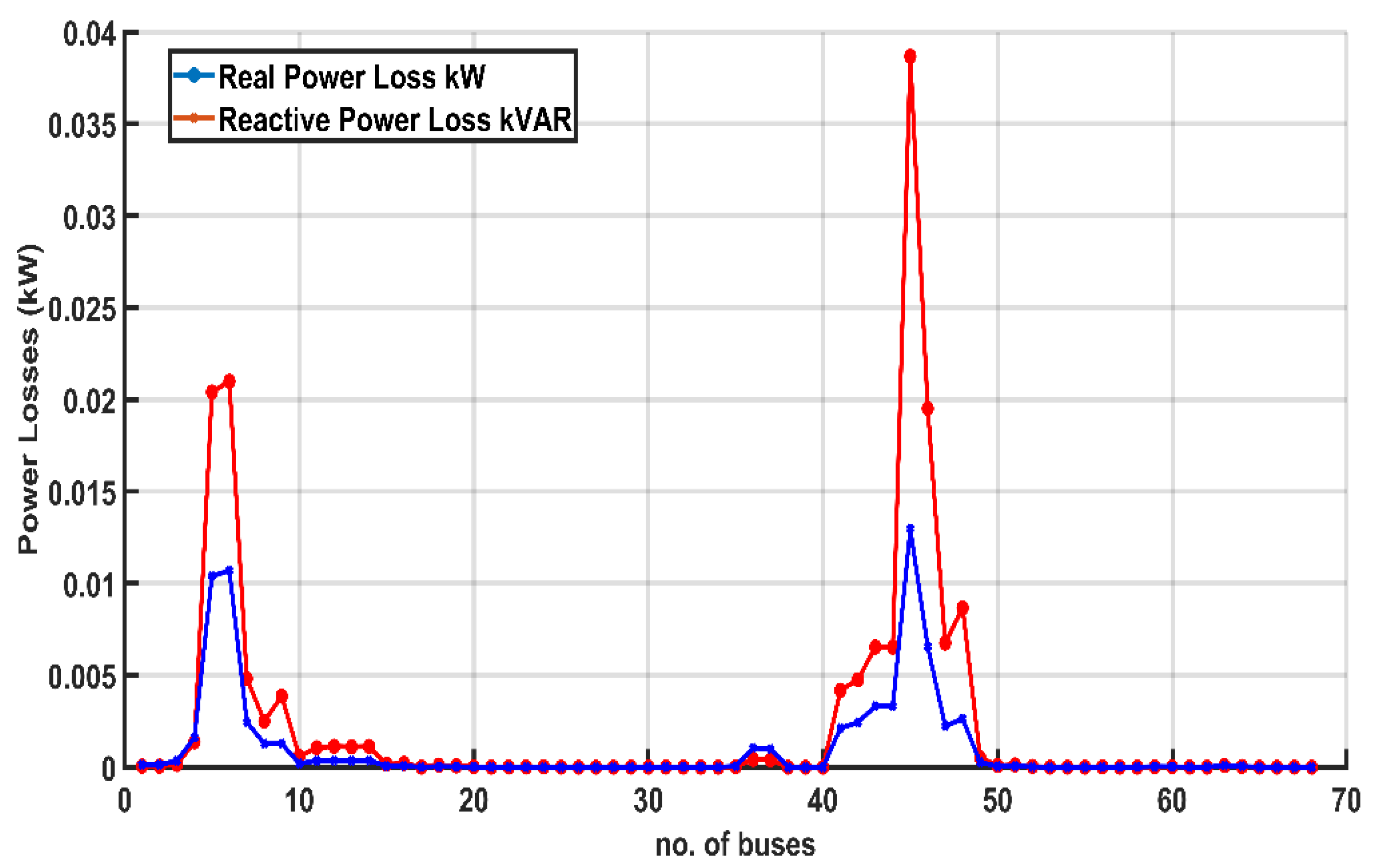 Energies 15 05891 g011