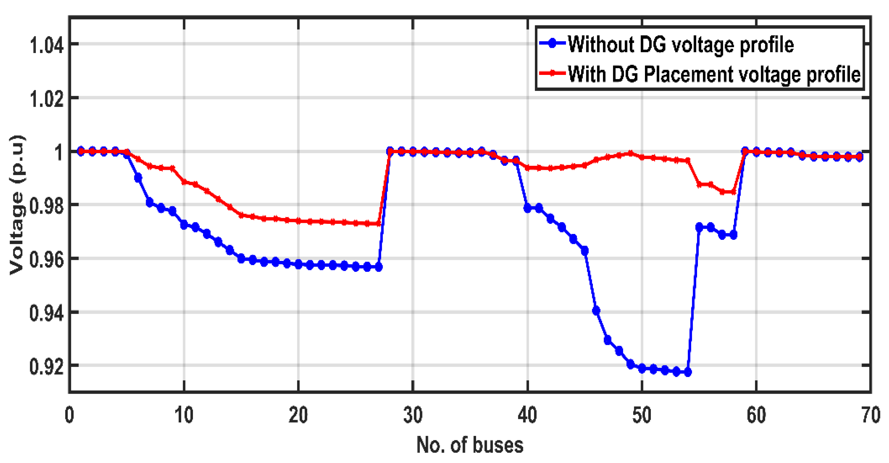 Energies 15 05891 g015