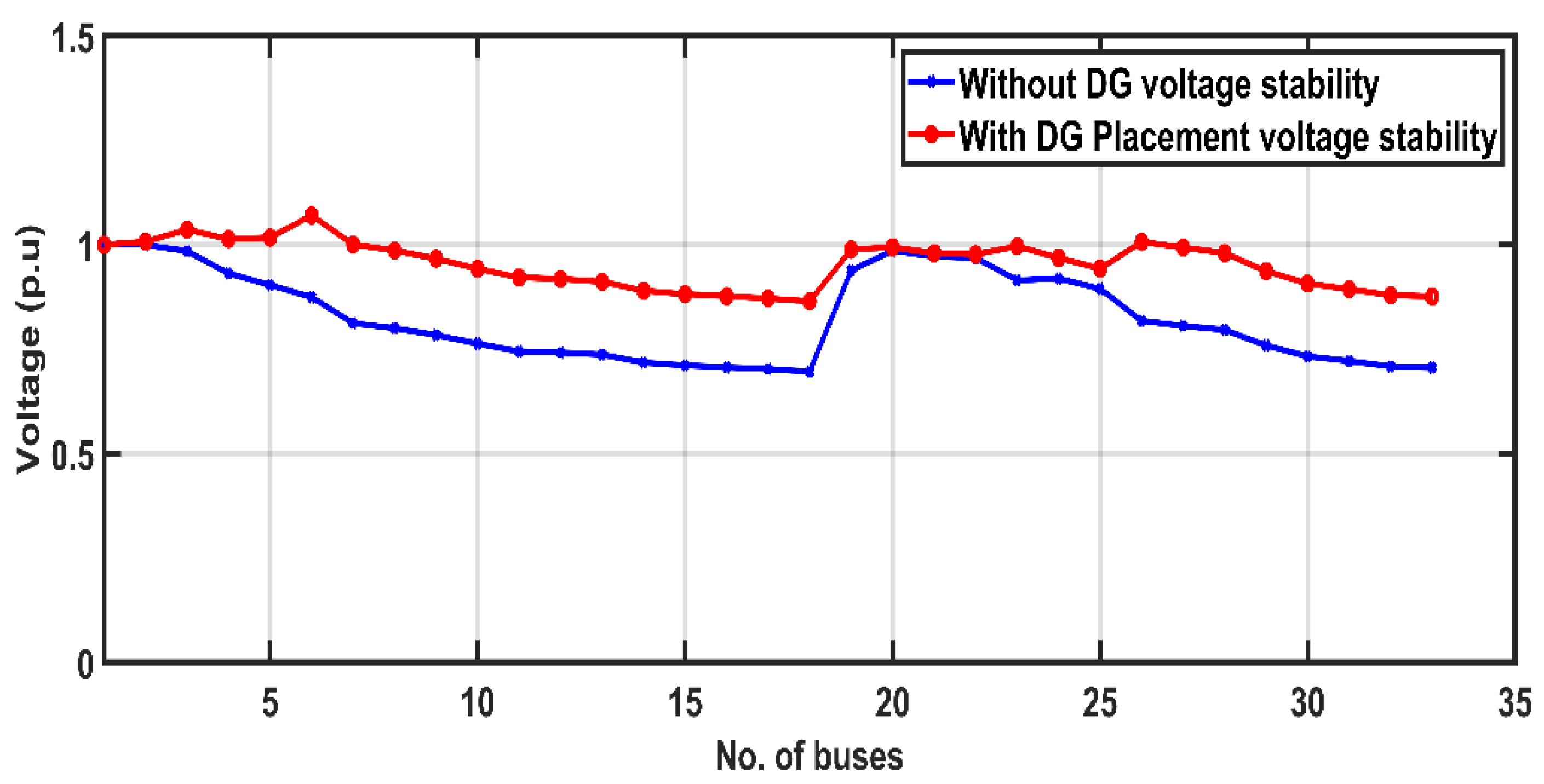 Energies 15 05891 g016