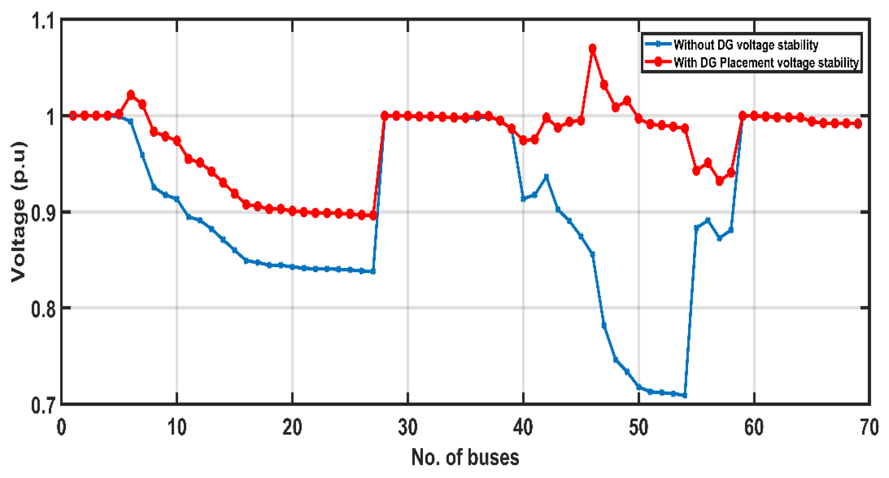 Energies 15 05891 g017