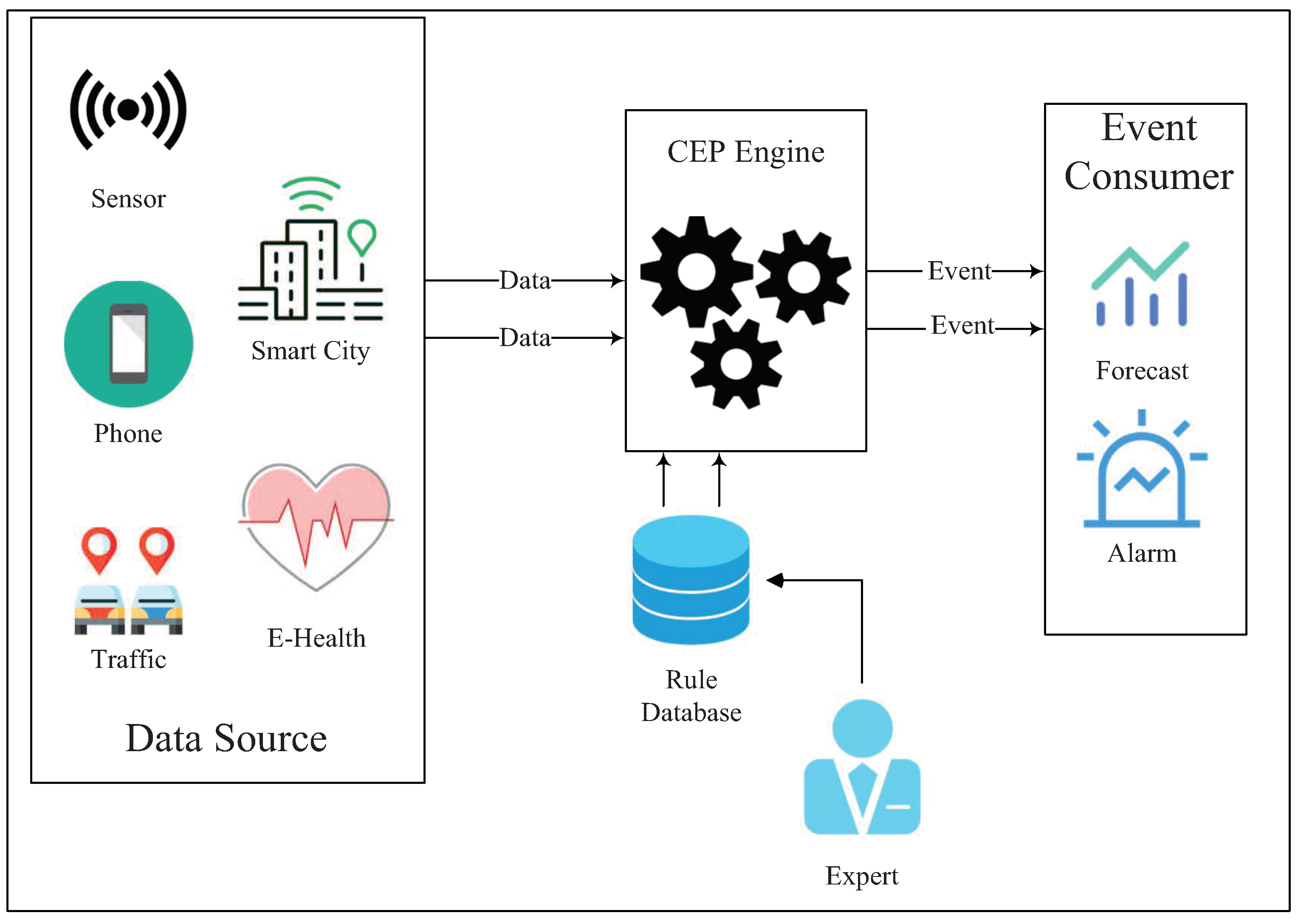 Energies 15 05892 g001 550