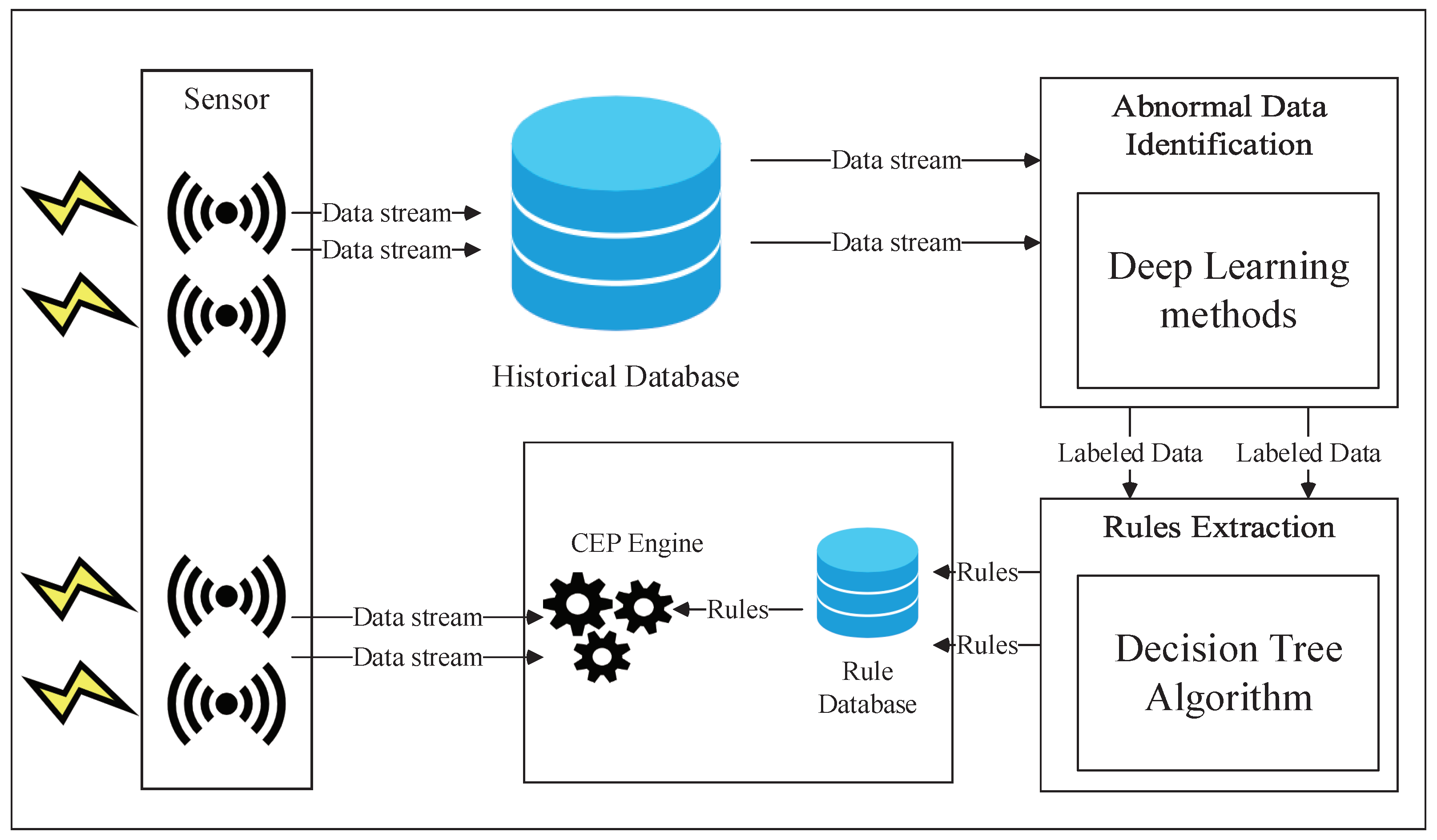 Energies 15 05892 g002 550