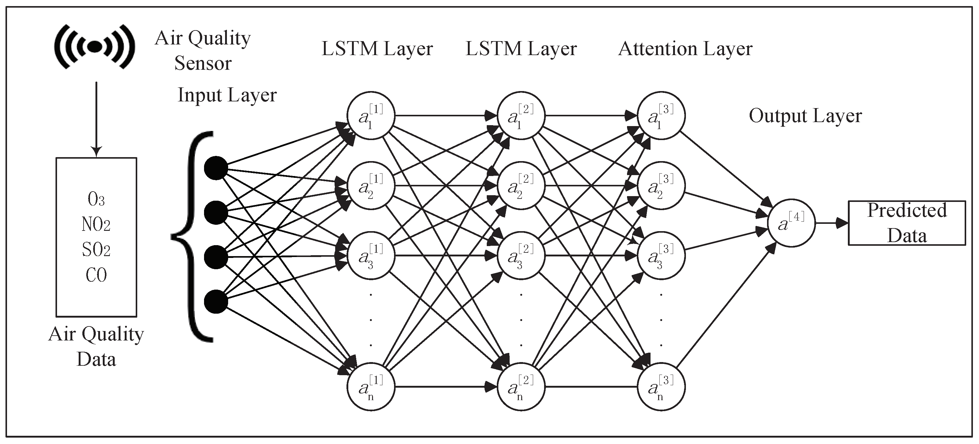 Energies 15 05892 g003 550