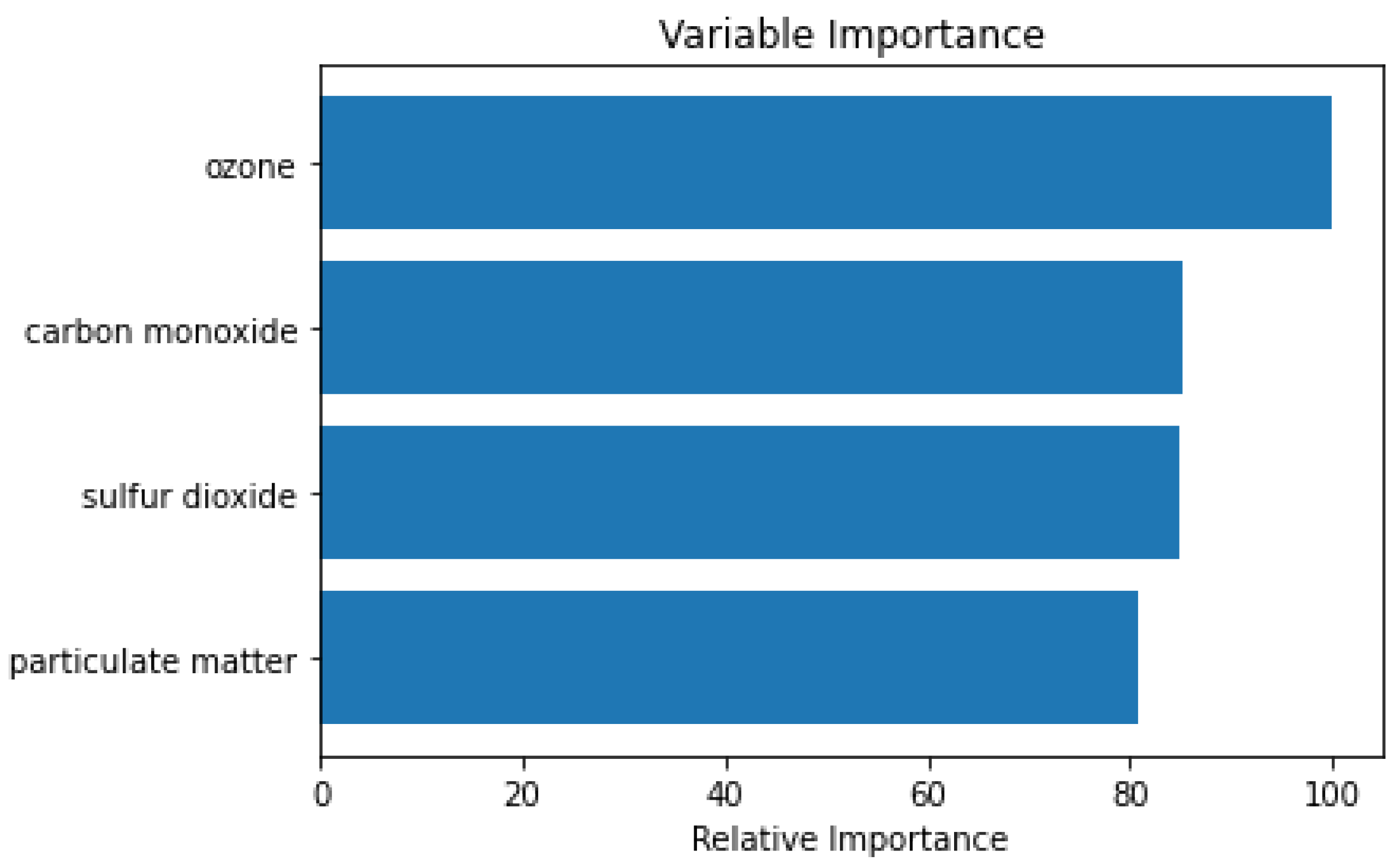 Energies 15 05892 g009 550