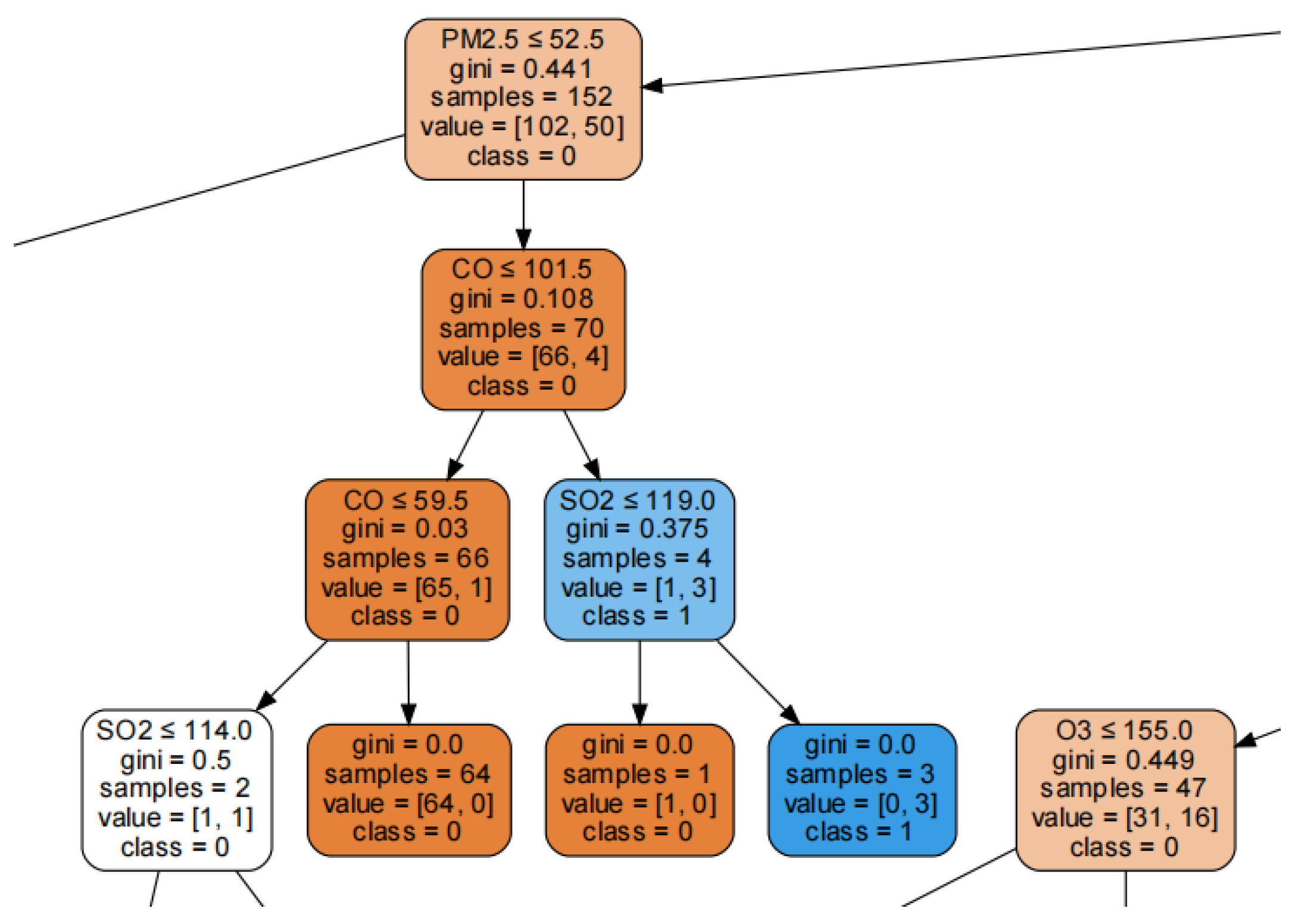Energies 15 05892 g010 550