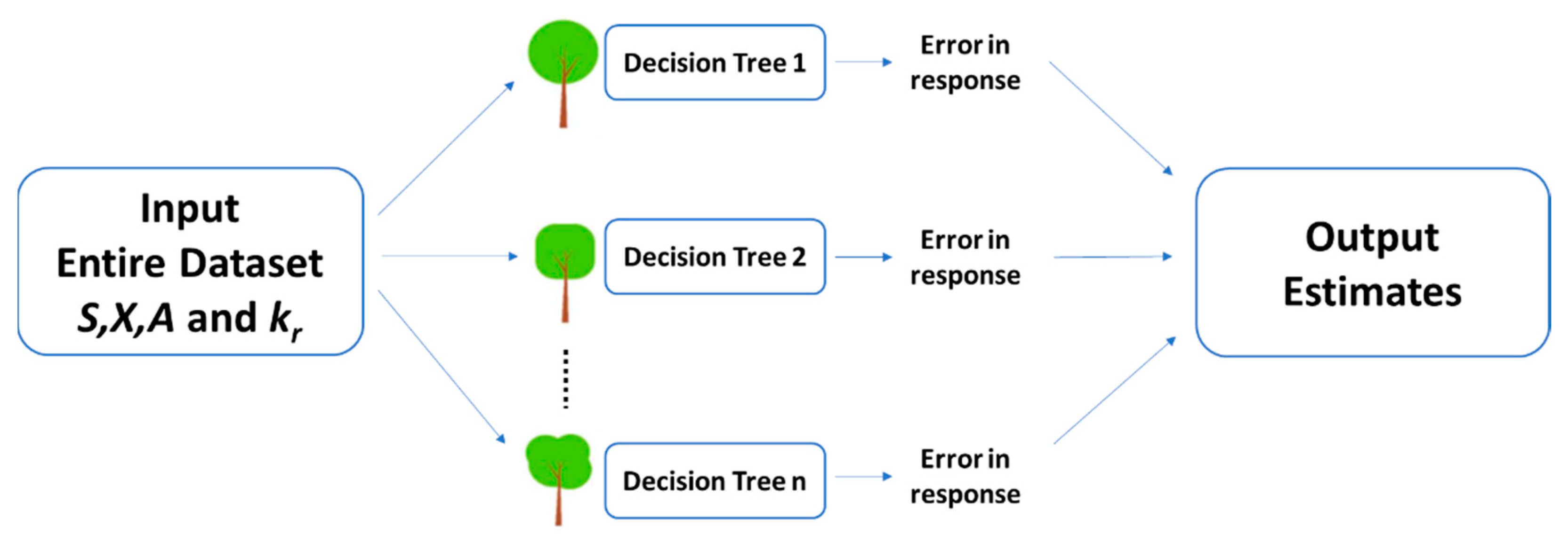 Energies | Free Full-Text | Sensitivity Analysis of Fluid–Fluid ...