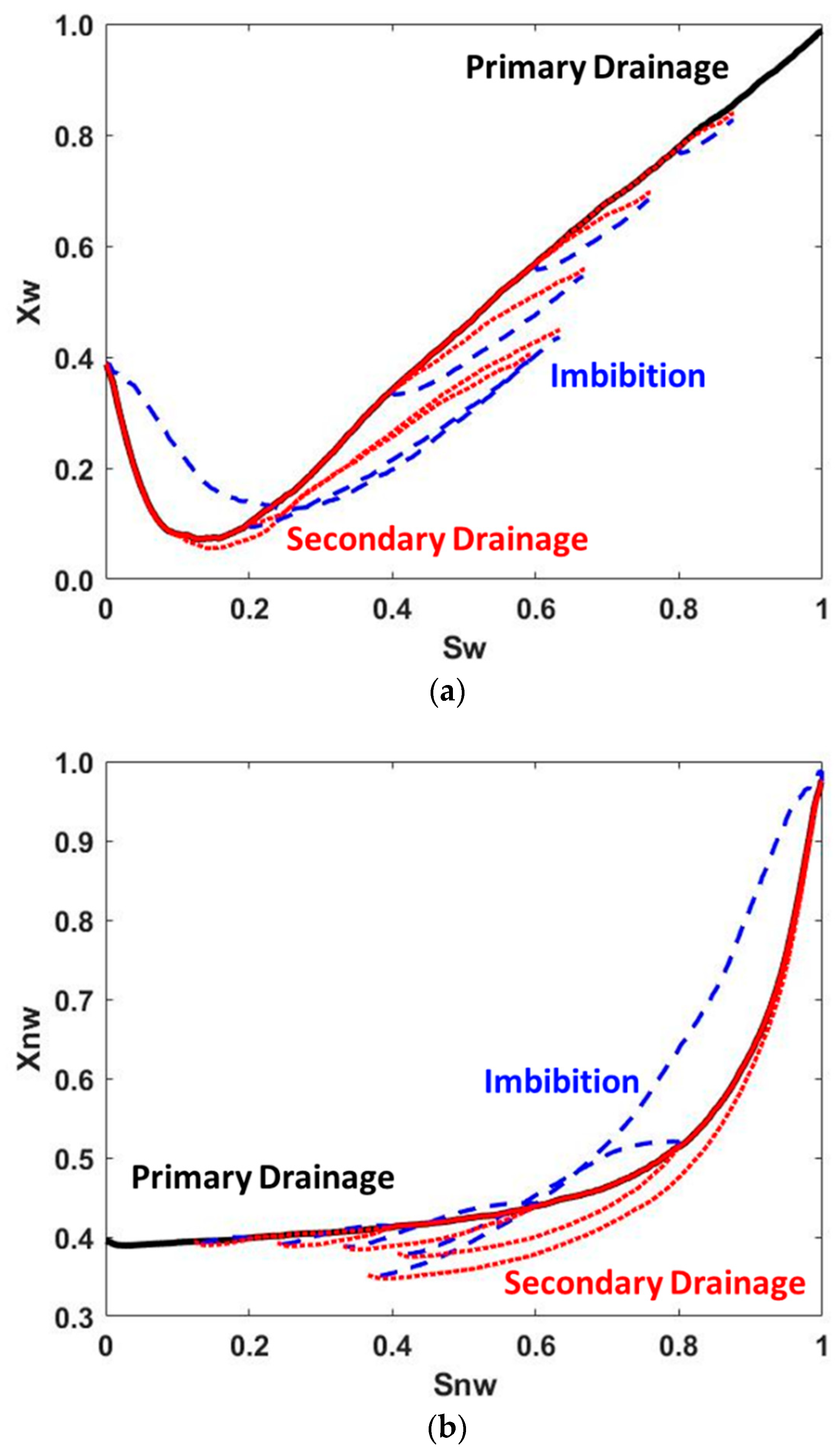 Energies 15 05893 g002 550