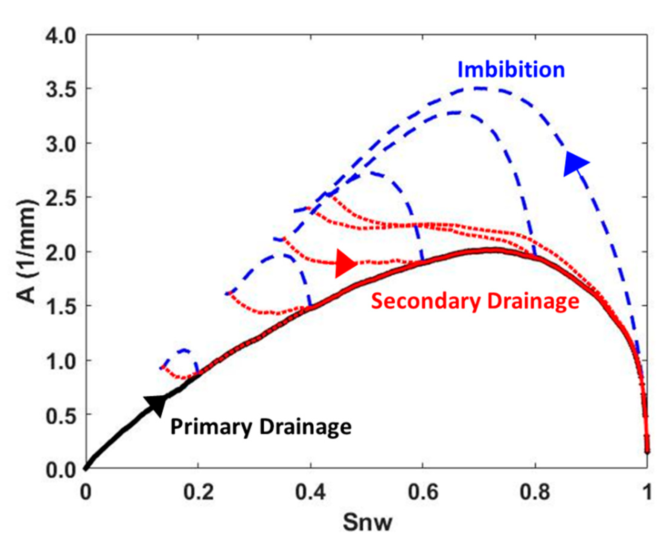 Energies 15 05893 g003 550