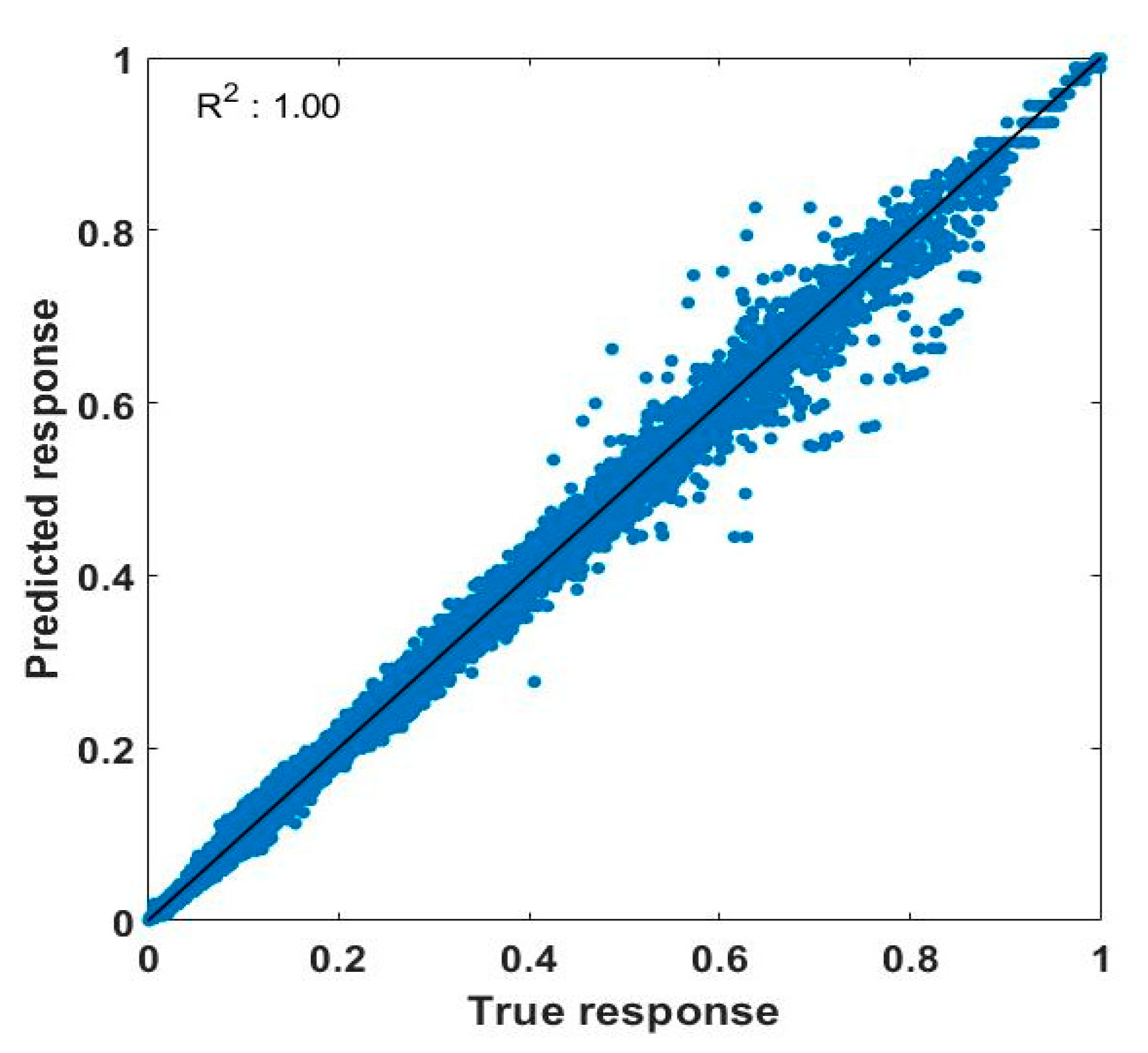 Energies 15 05893 g004 550