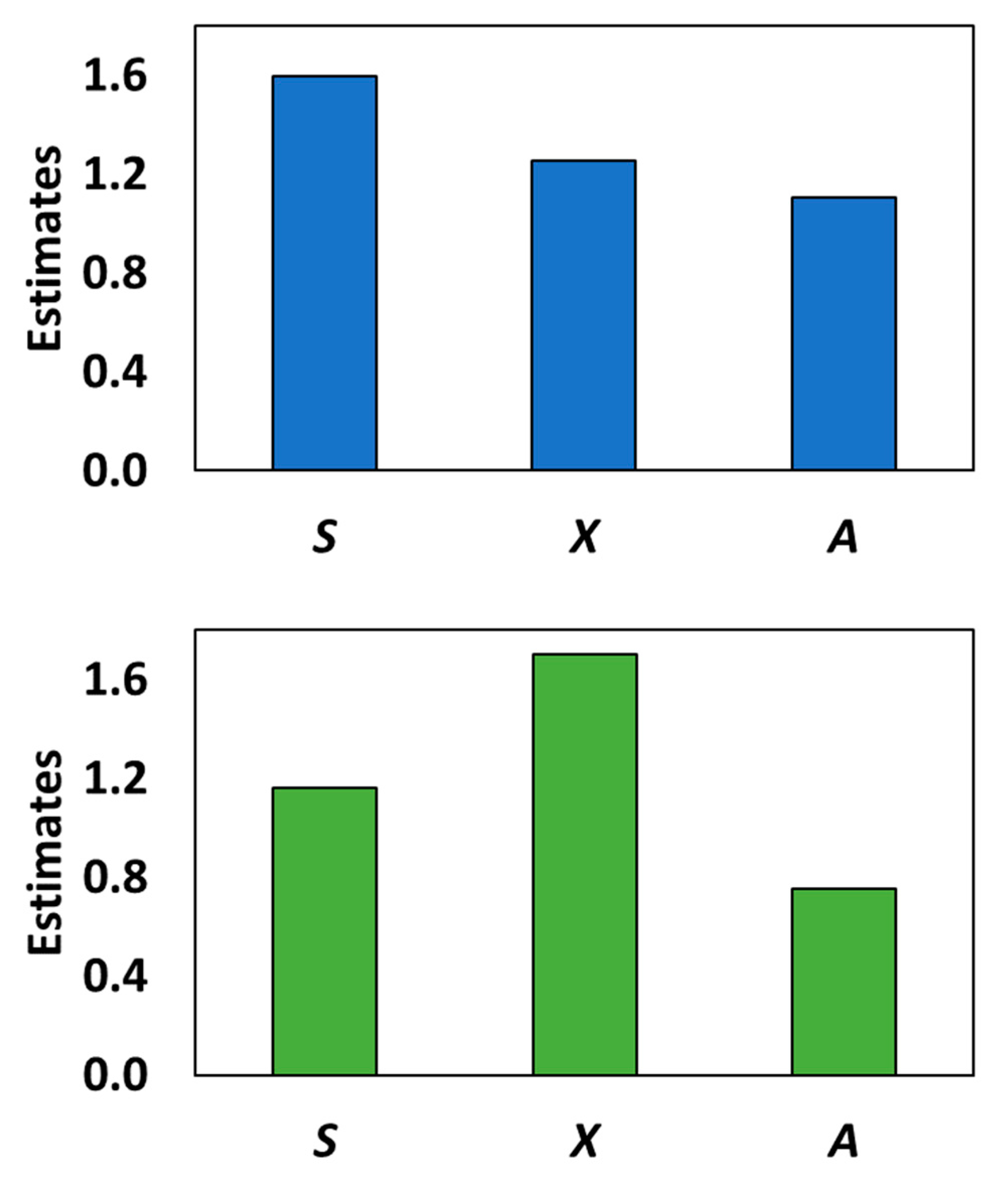 Energies 15 05893 g005 550