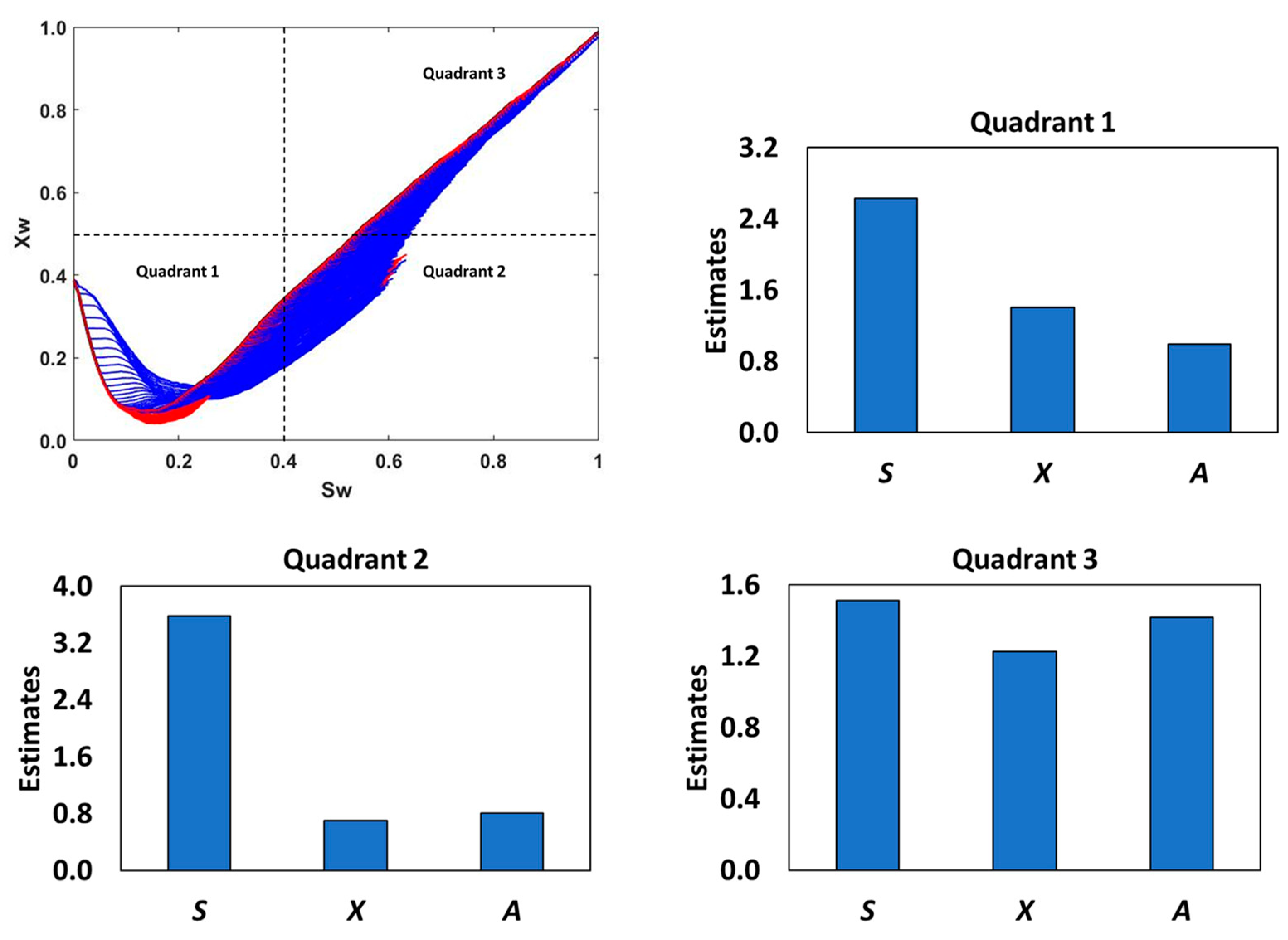 Energies 15 05893 g006 550