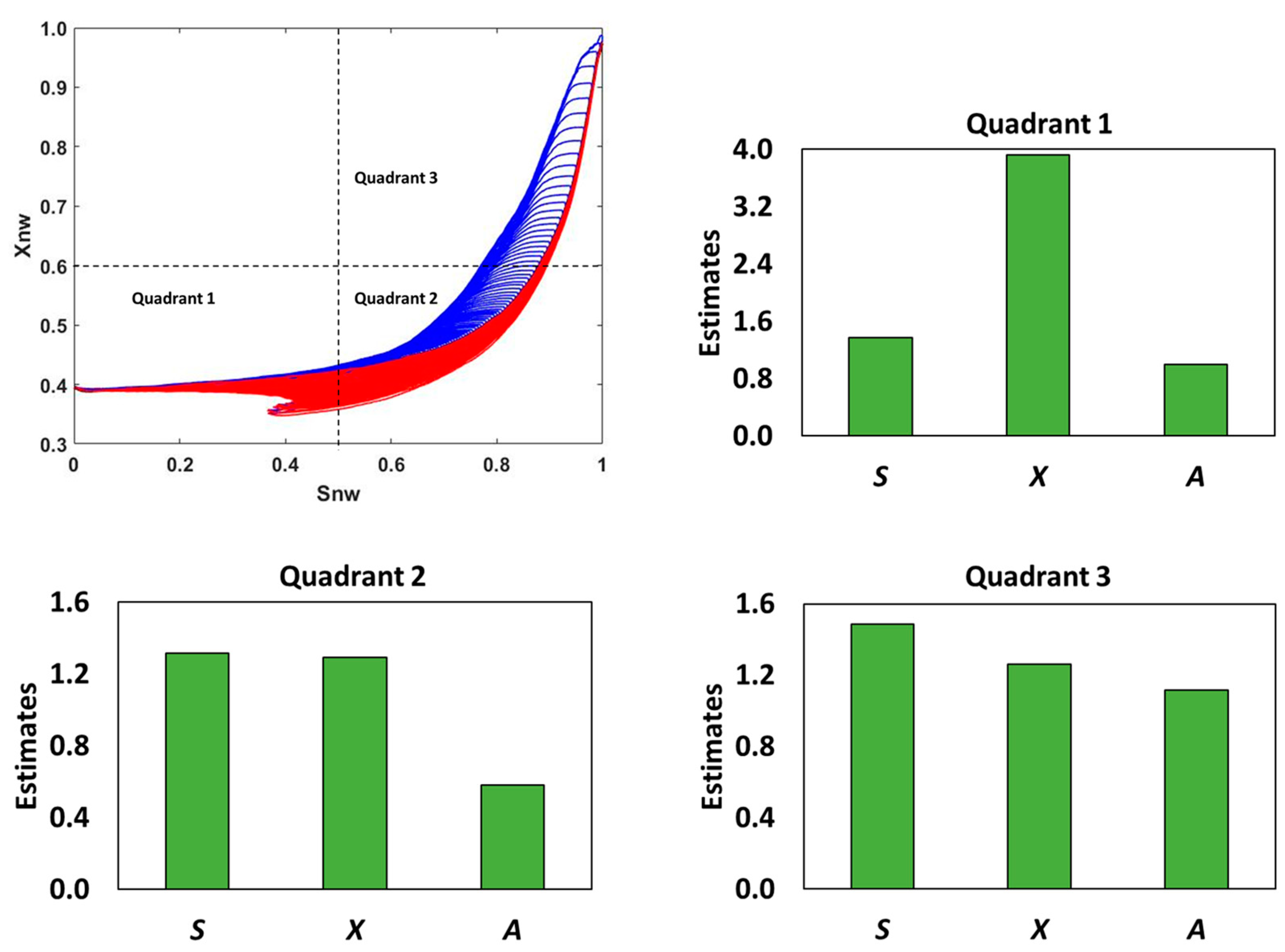 Energies 15 05893 g007 550
