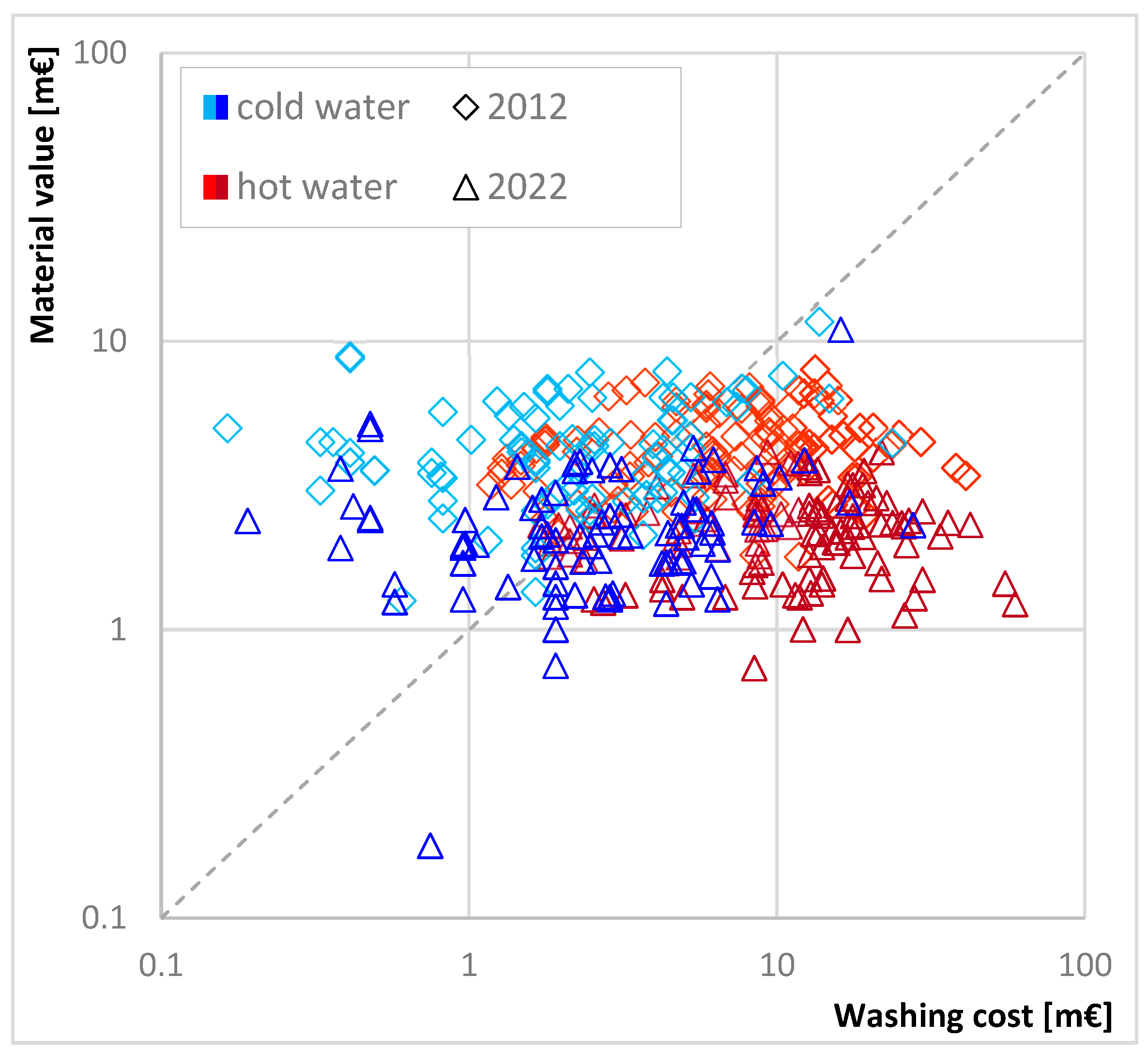 Energies 15 05894 g001 550