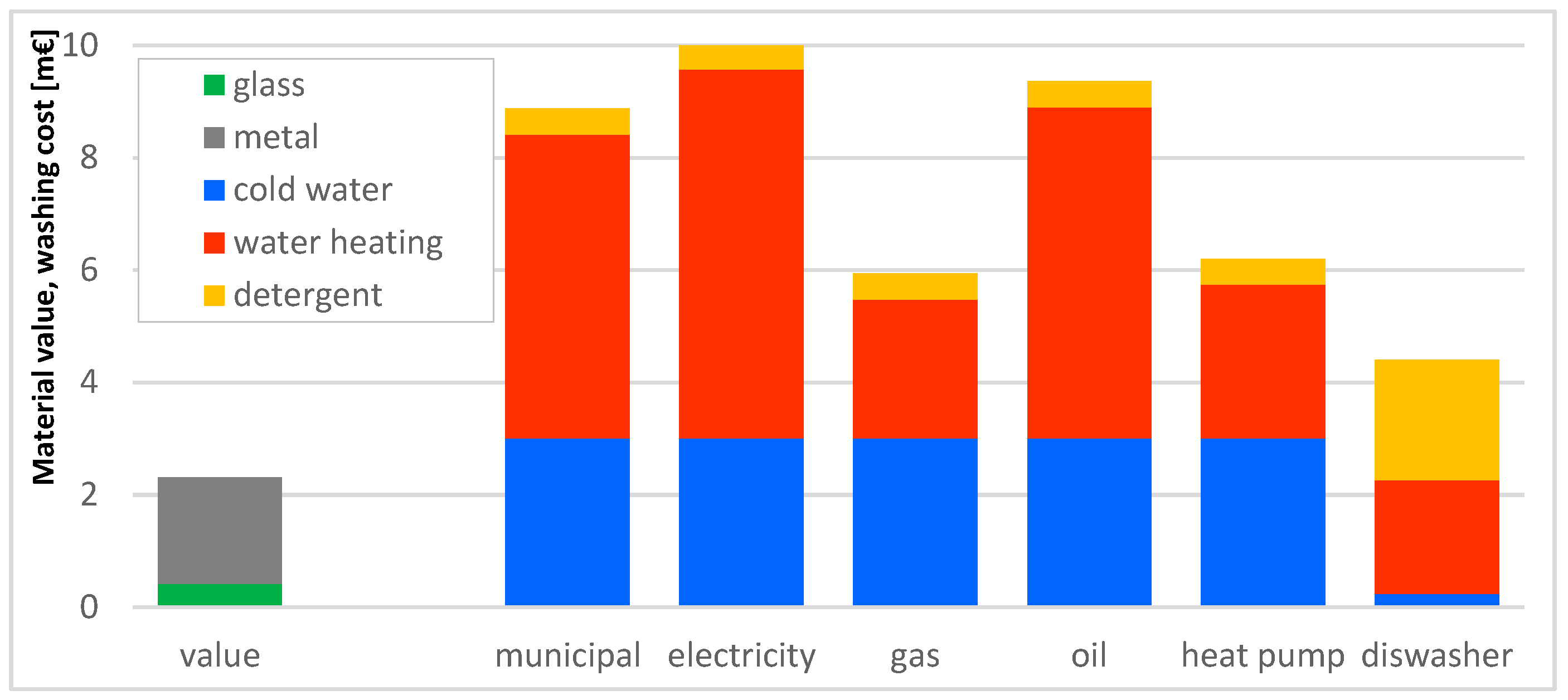 Energies 15 05894 g005 550