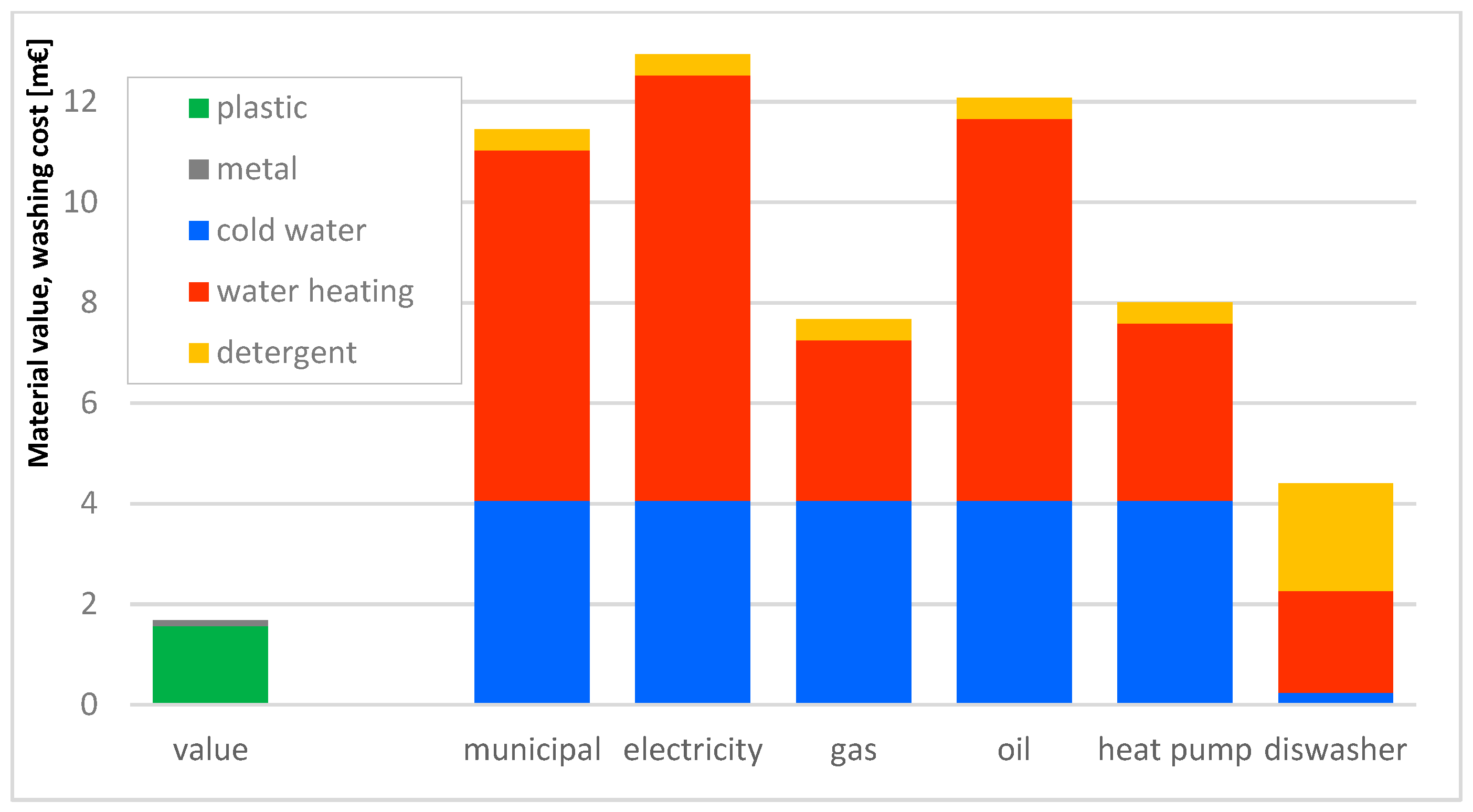 Energies 15 05894 g006 550