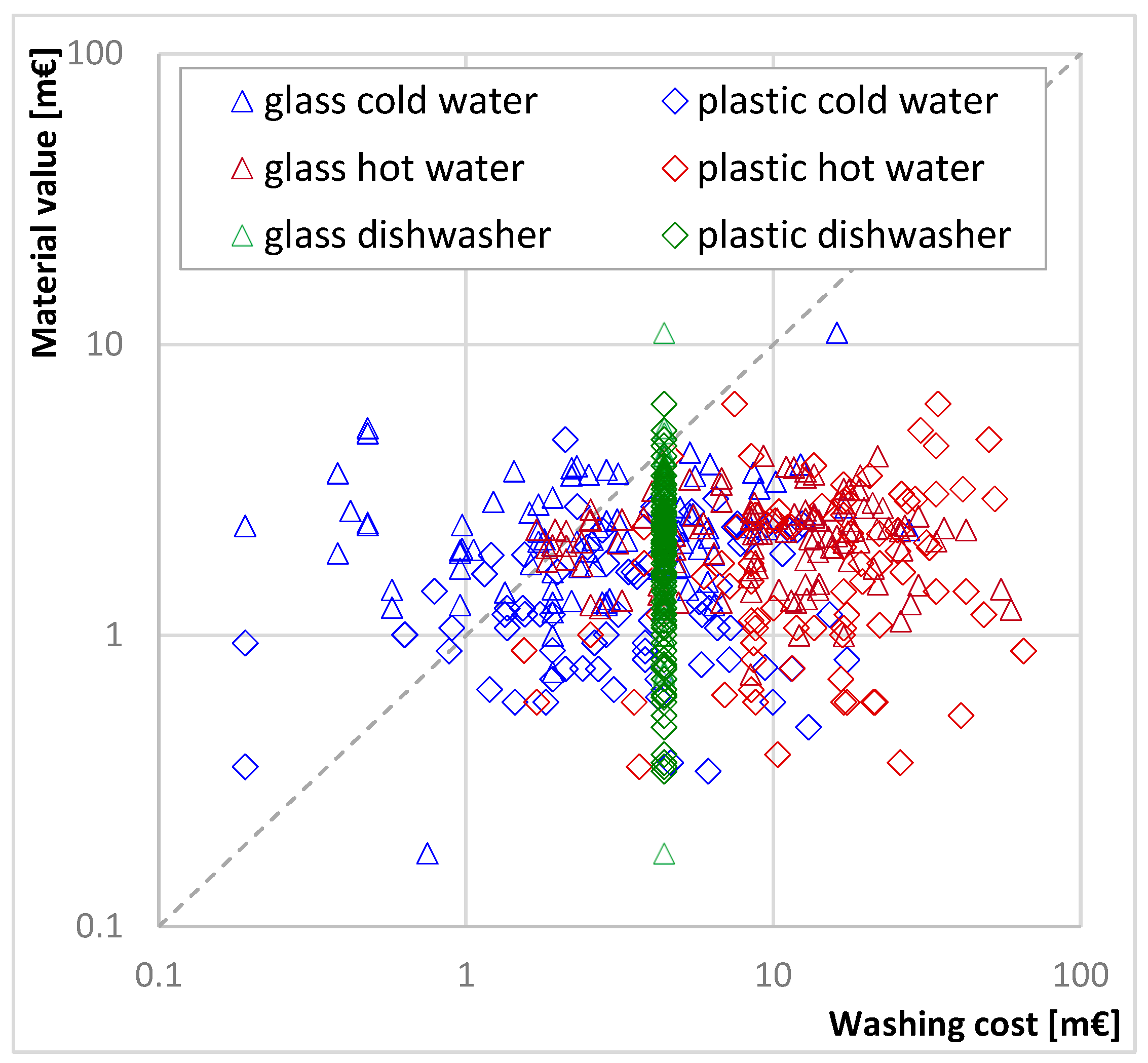 Energies 15 05894 g007 550