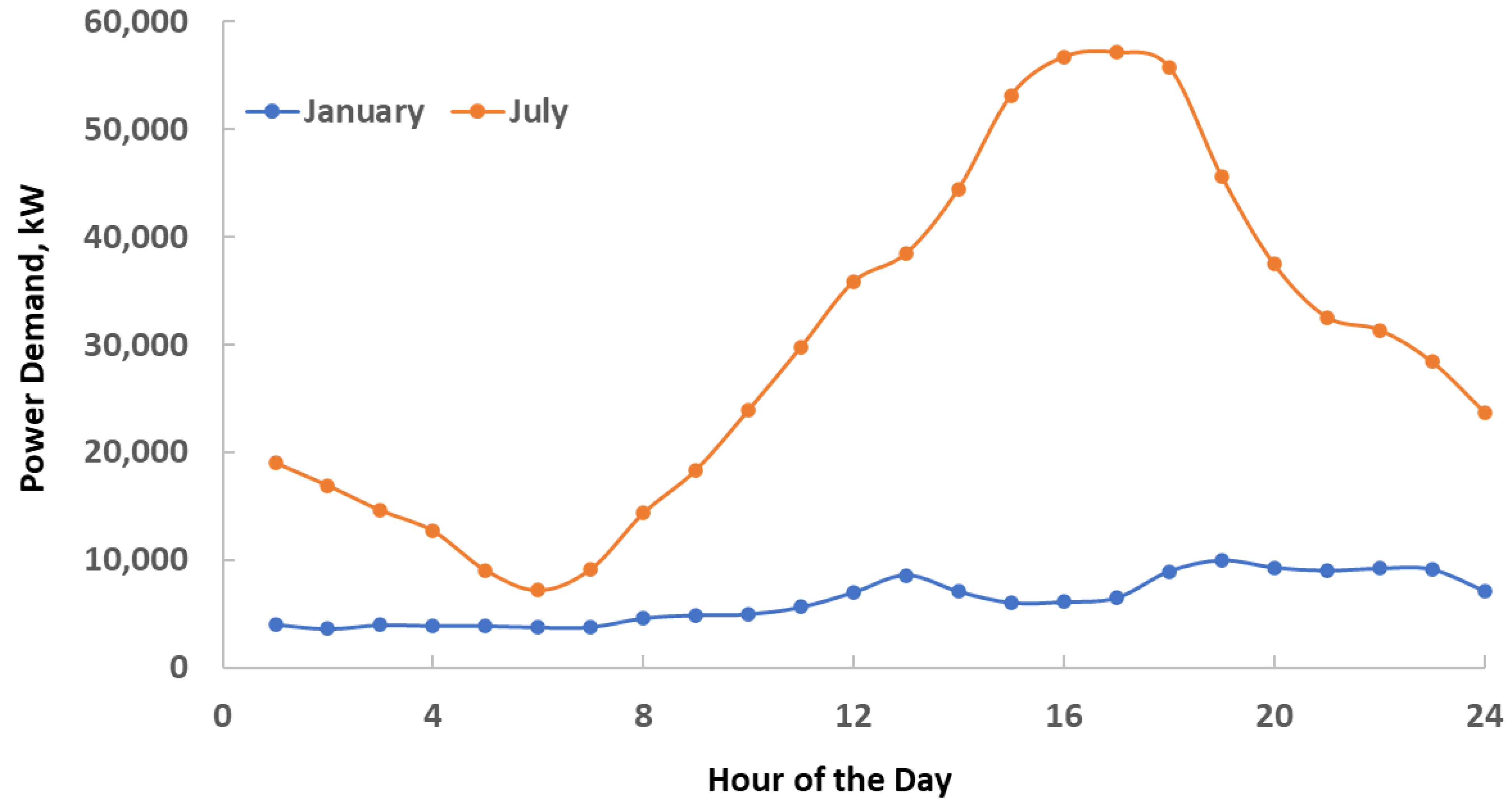 Energies 15 05896 g001 550