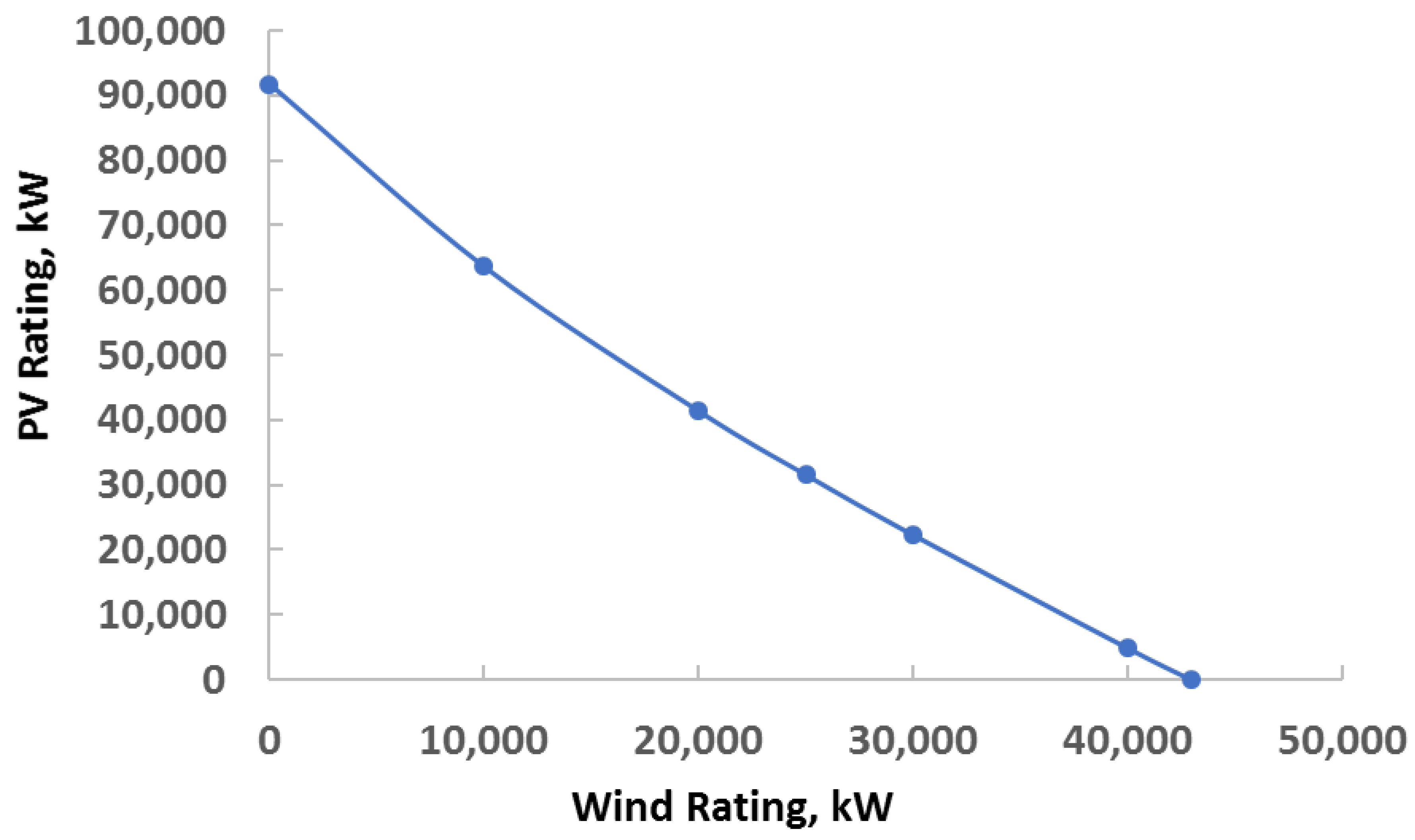 Energies 15 05896 g003 550