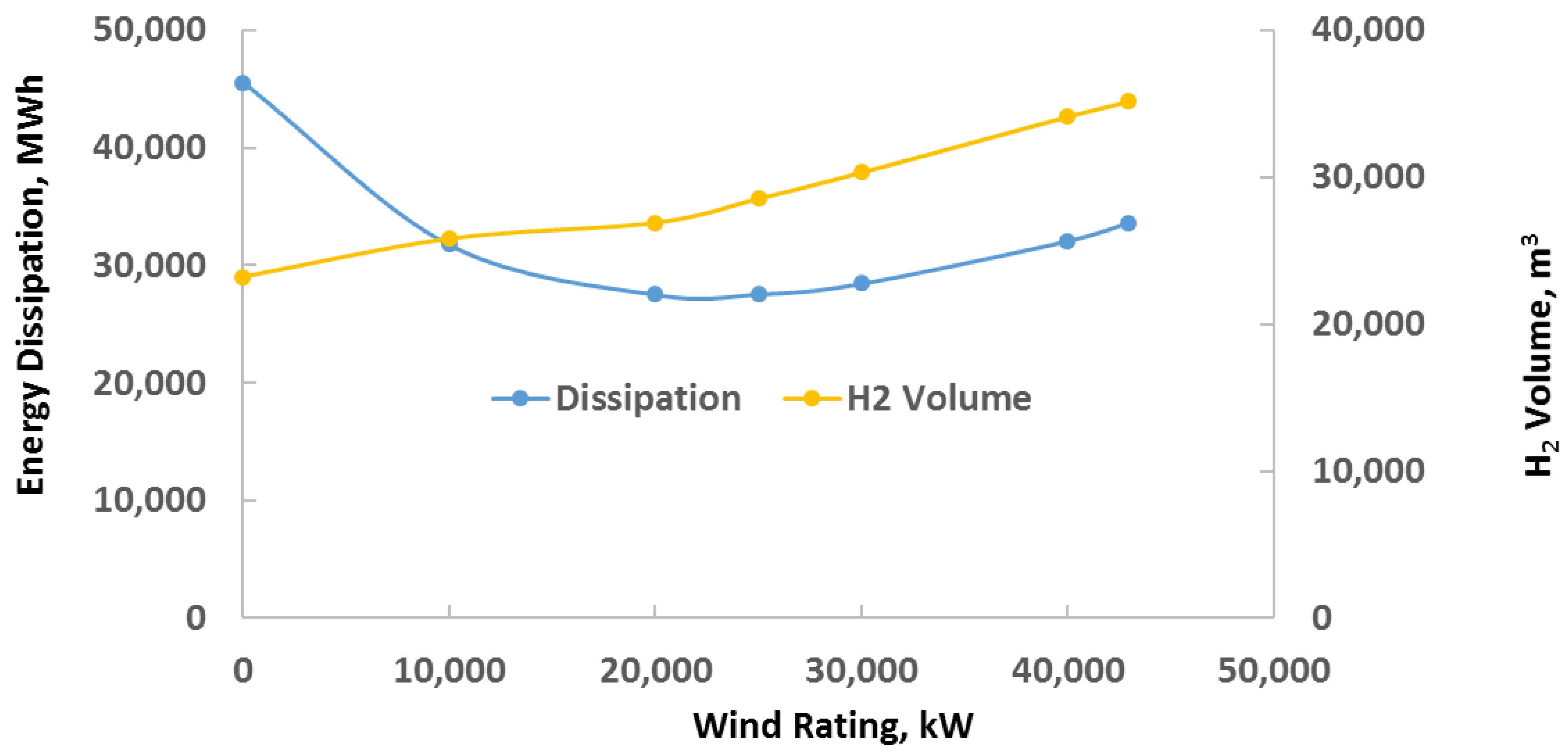 Energies 15 05896 g004 550