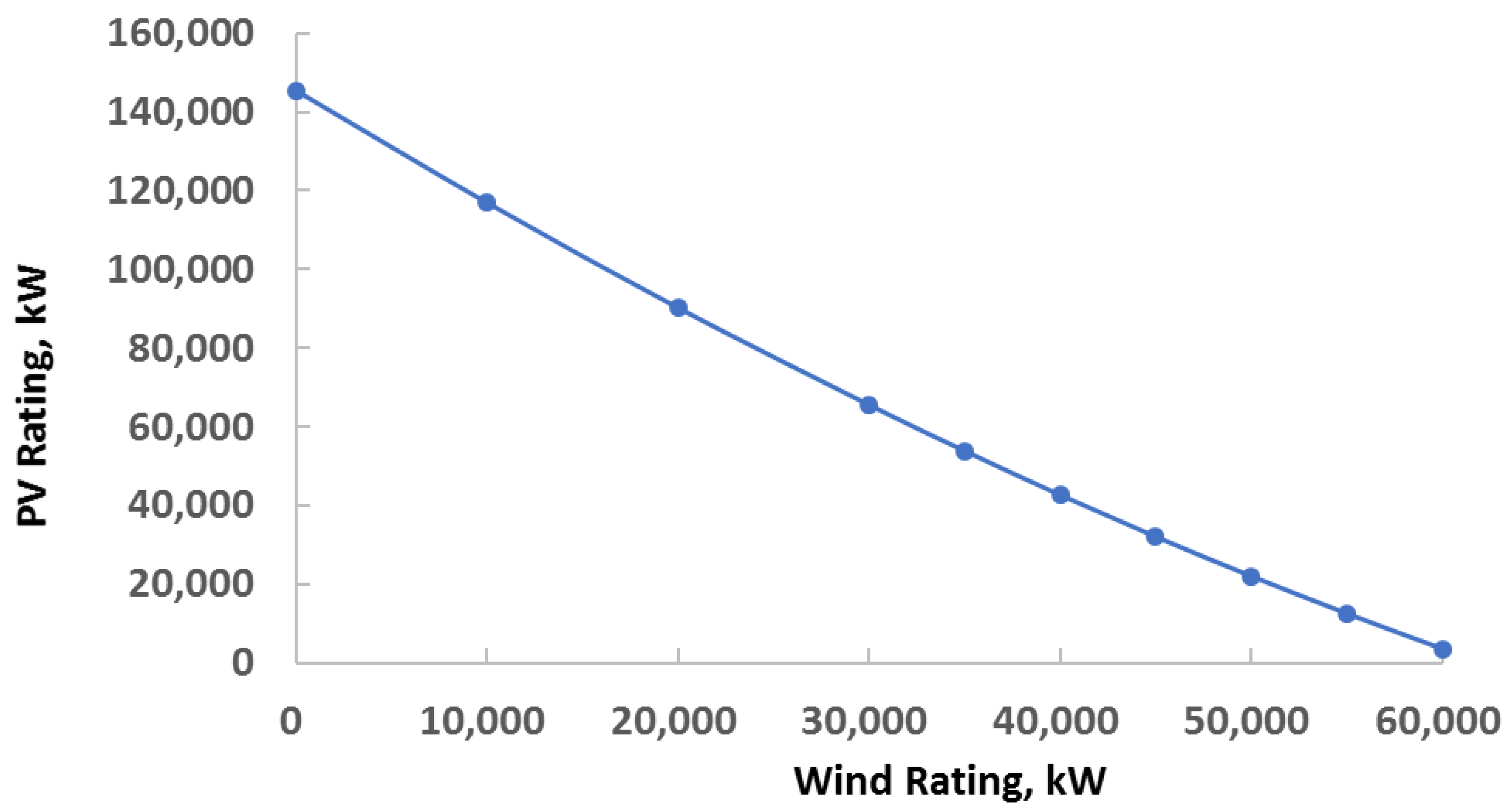 Energies 15 05896 g005 550