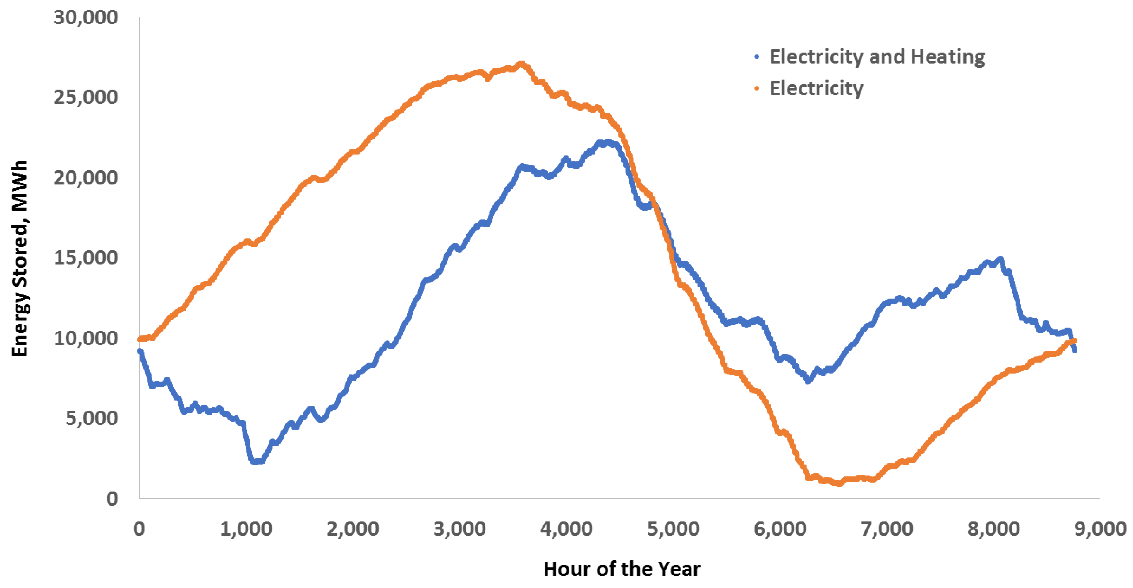 Energies 15 05896 g007 550