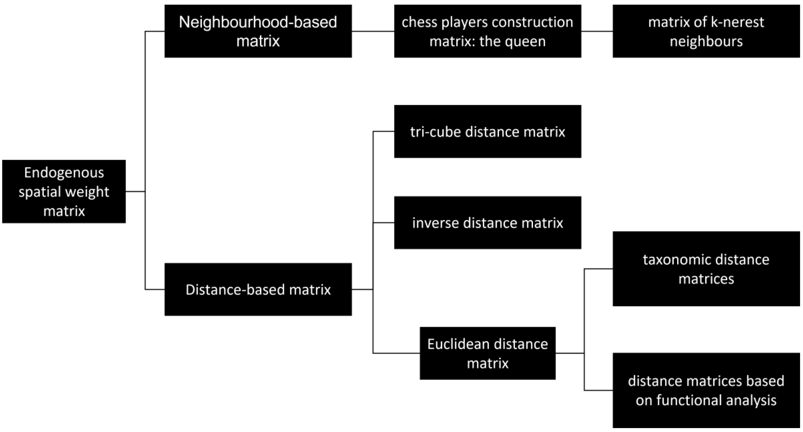 Energies 15 05897 g005 550