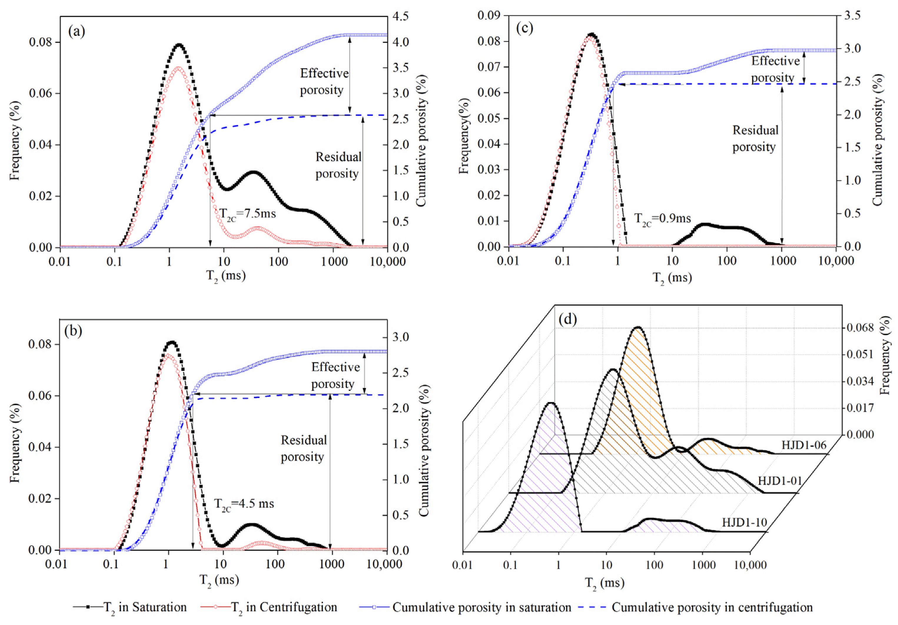 Energies 15 05898 g005