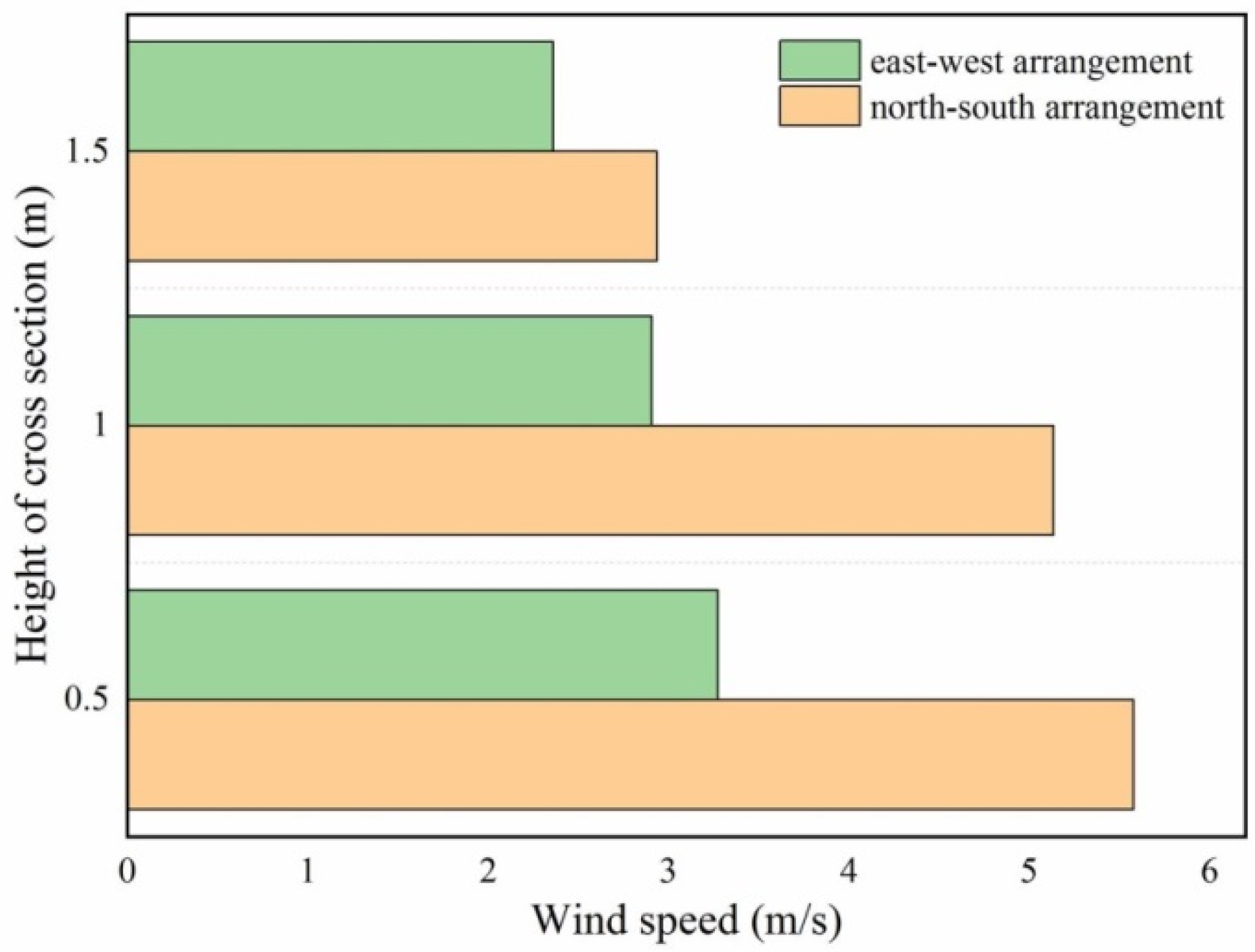 Energies 15 05899 g006 550