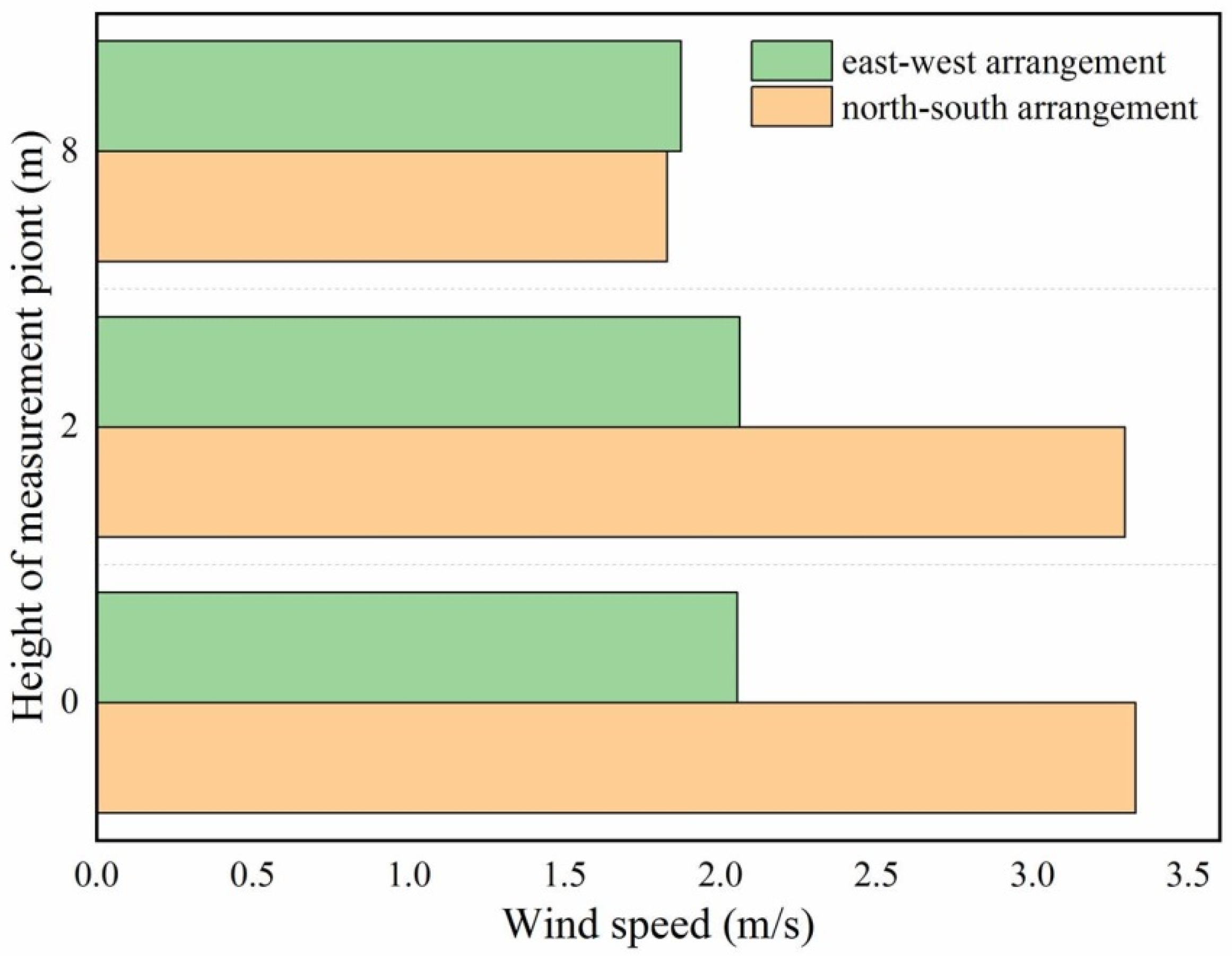 Energies 15 05899 g008 550
