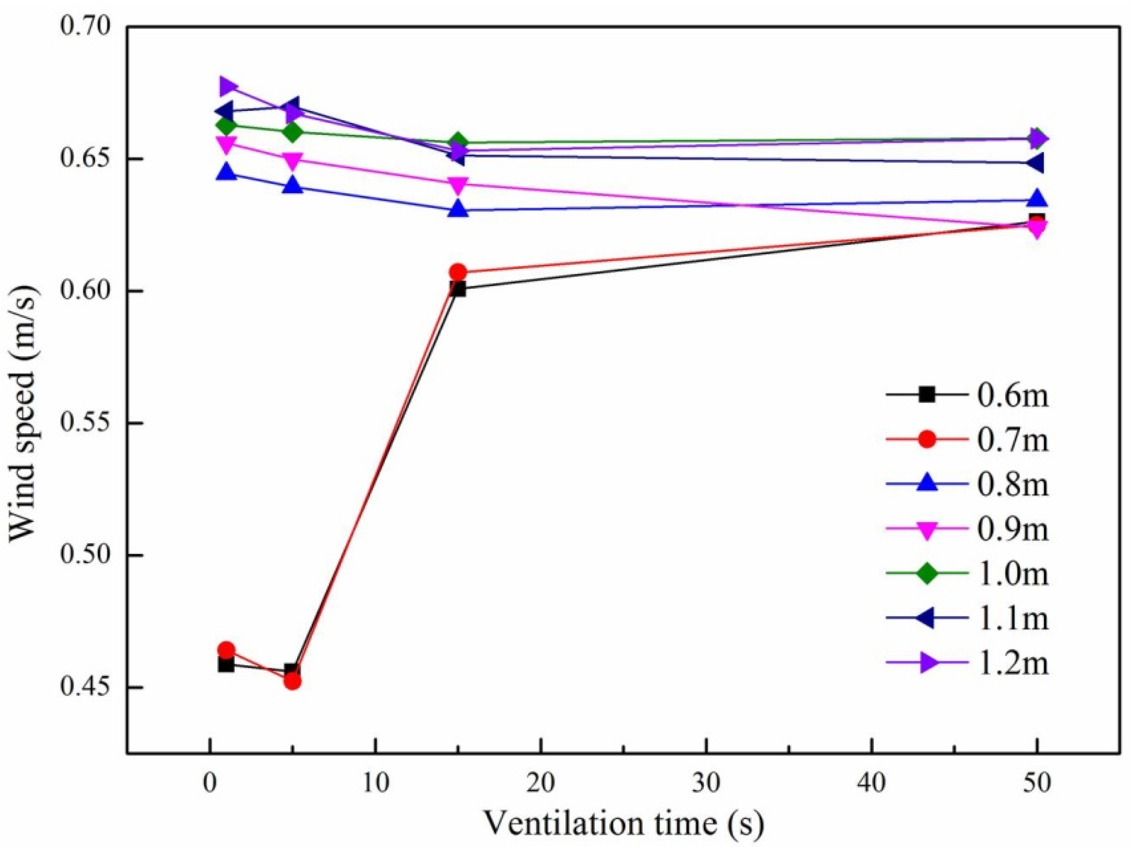Energies 15 05899 g010 550