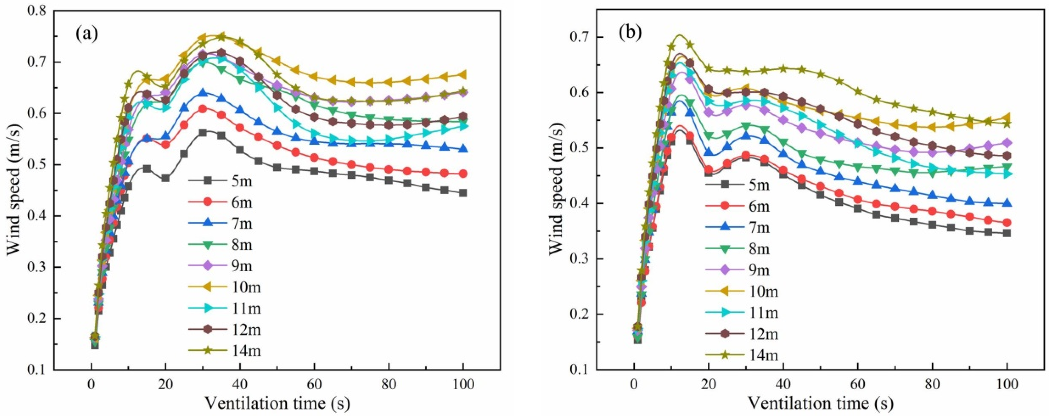 Energies 15 05899 g015 550