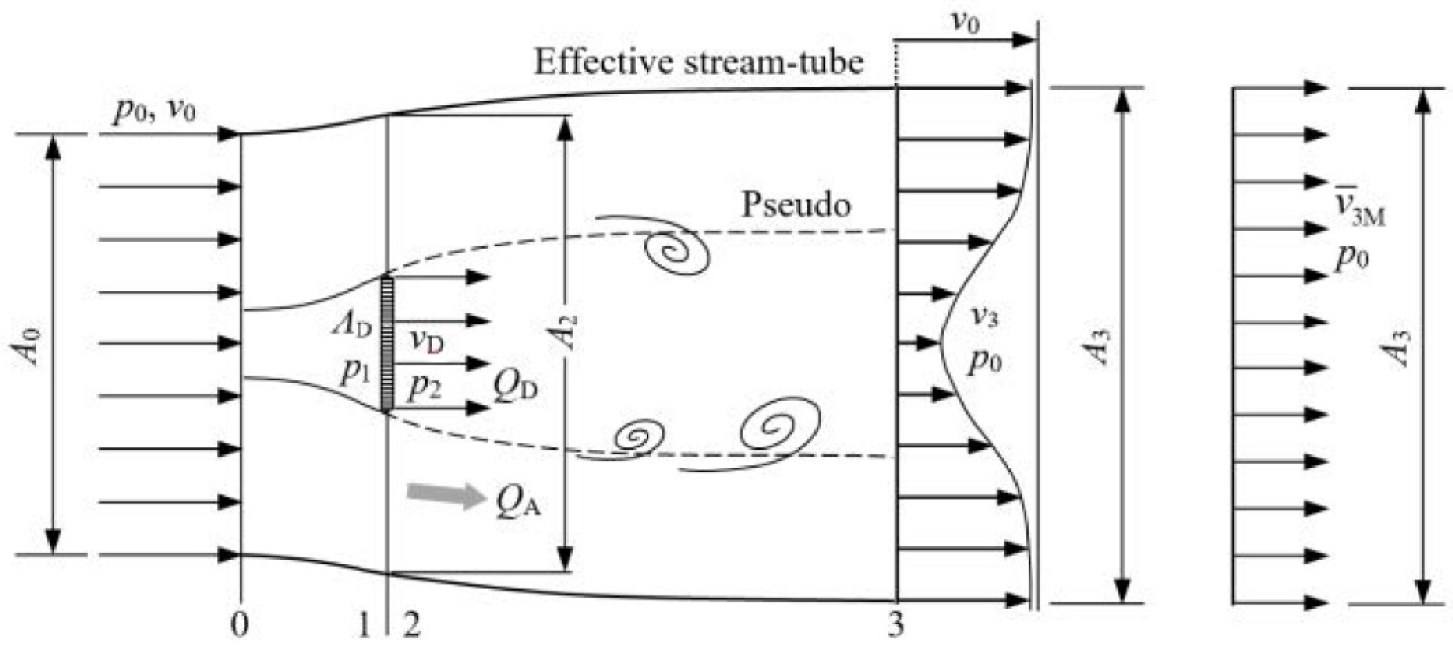 Energies 15 05902 g002 550
