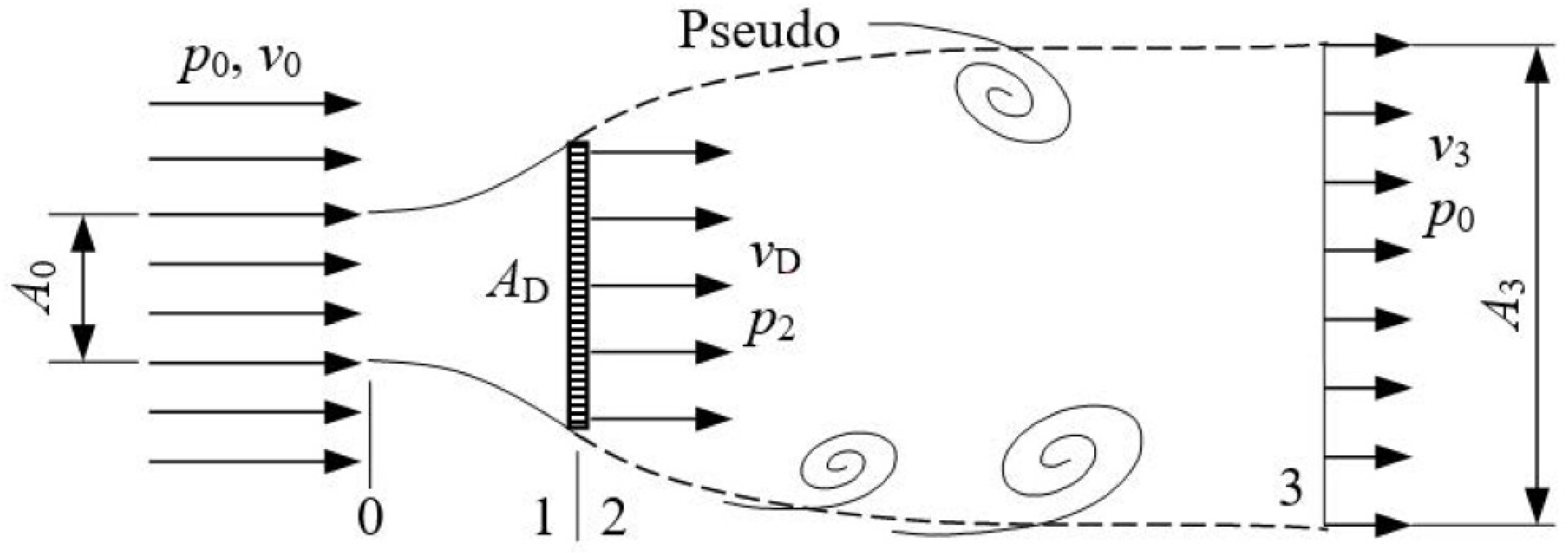 Energies 15 05902 g003 550