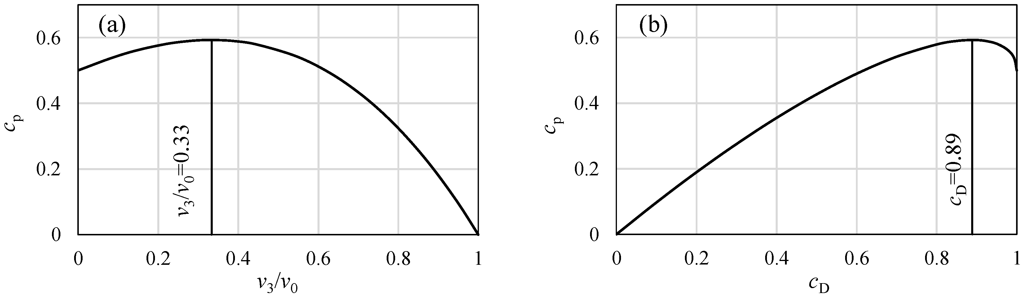 Energies 15 05902 g004 550