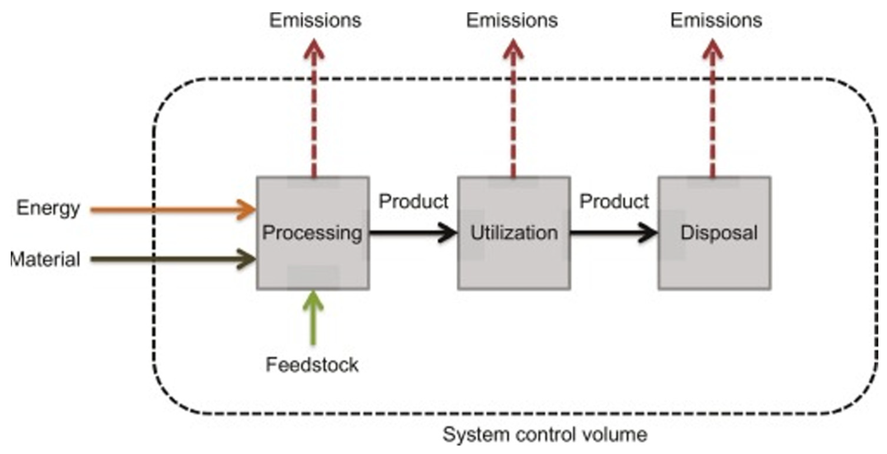 Energies 15 05903 g001