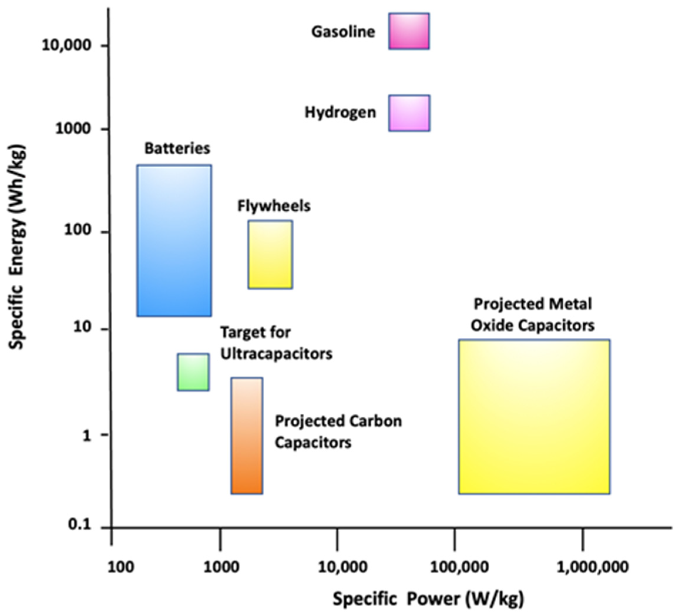 Energies 15 05903 g003