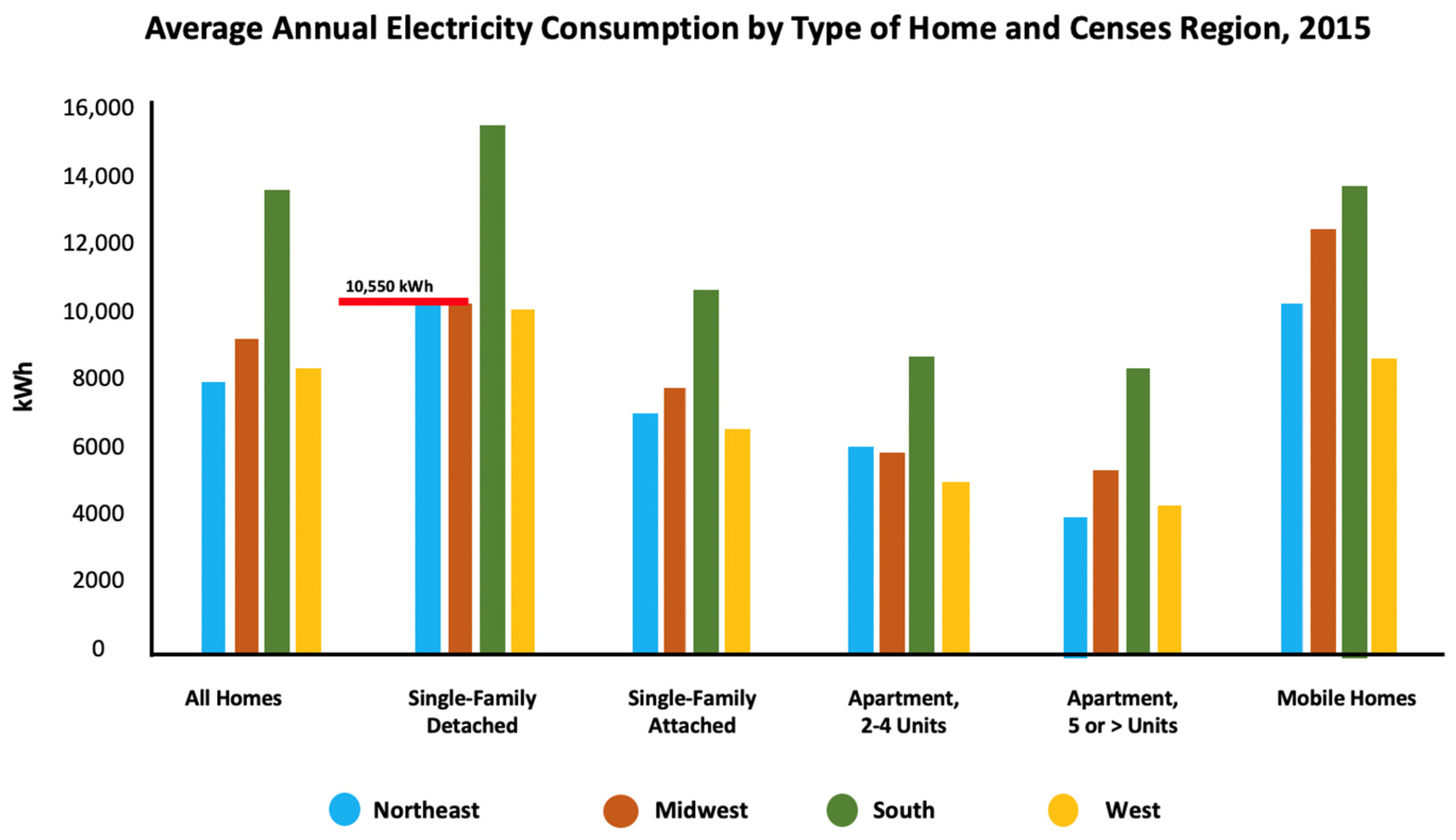 Energies 15 05903 g005
