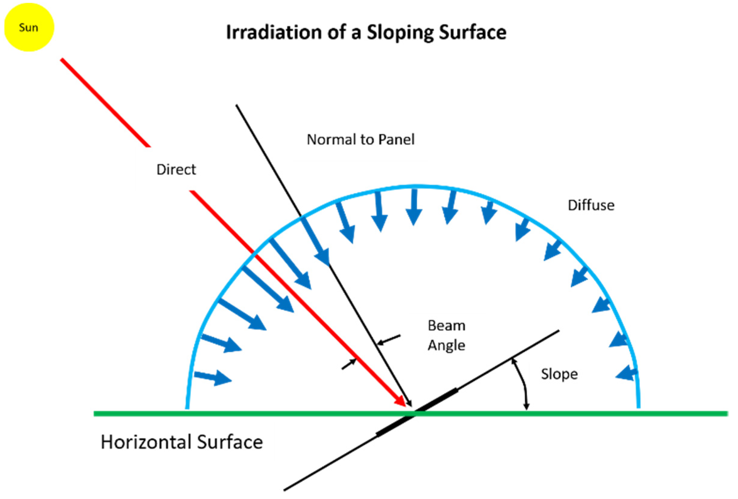 Energies 15 05903 g006 550